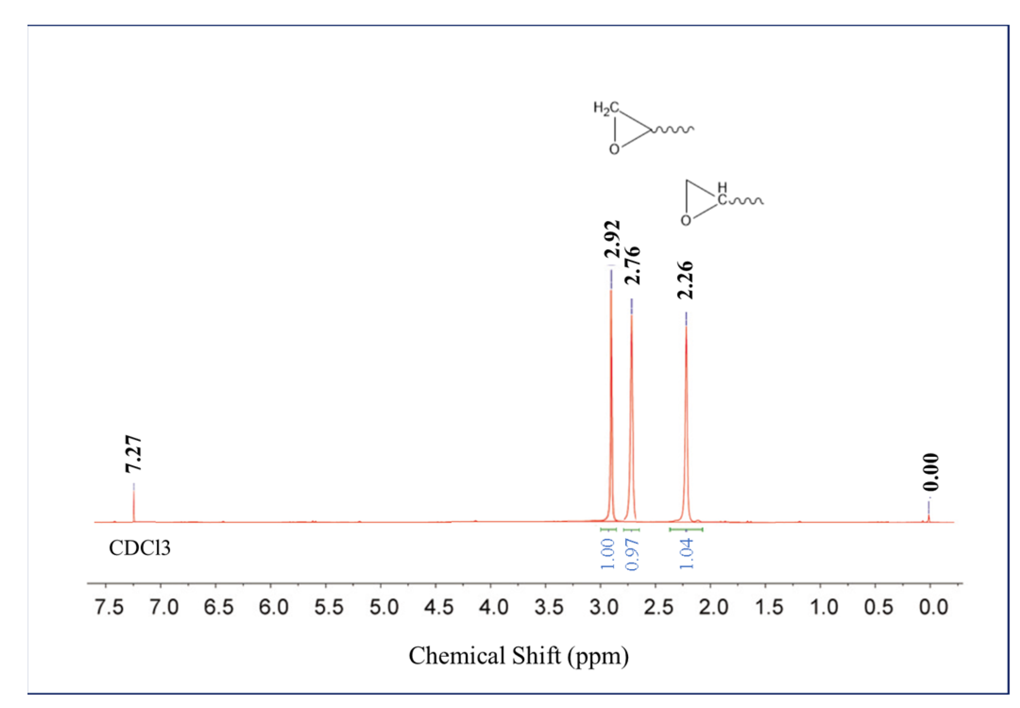 Applsci 13 02461 g004