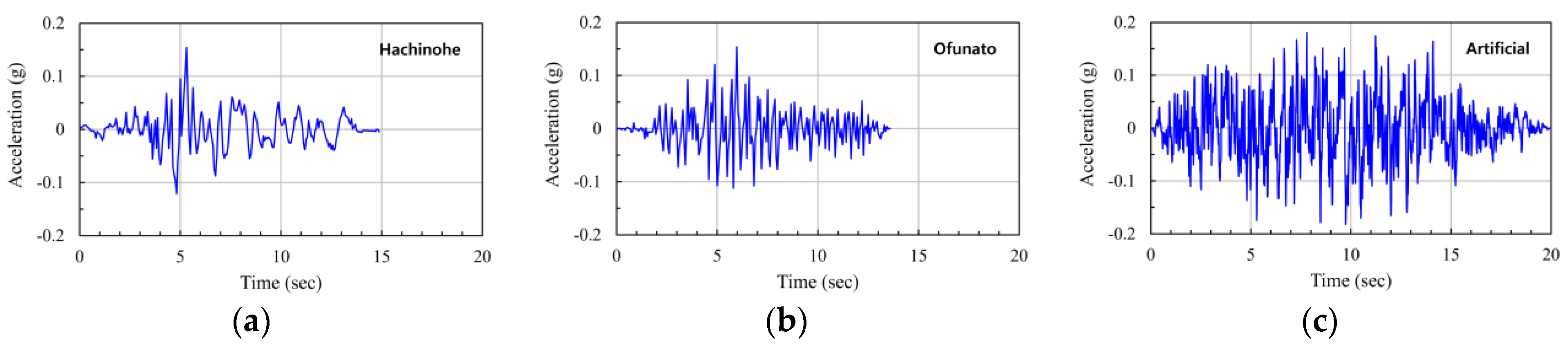 Applsci 13 02492 g005