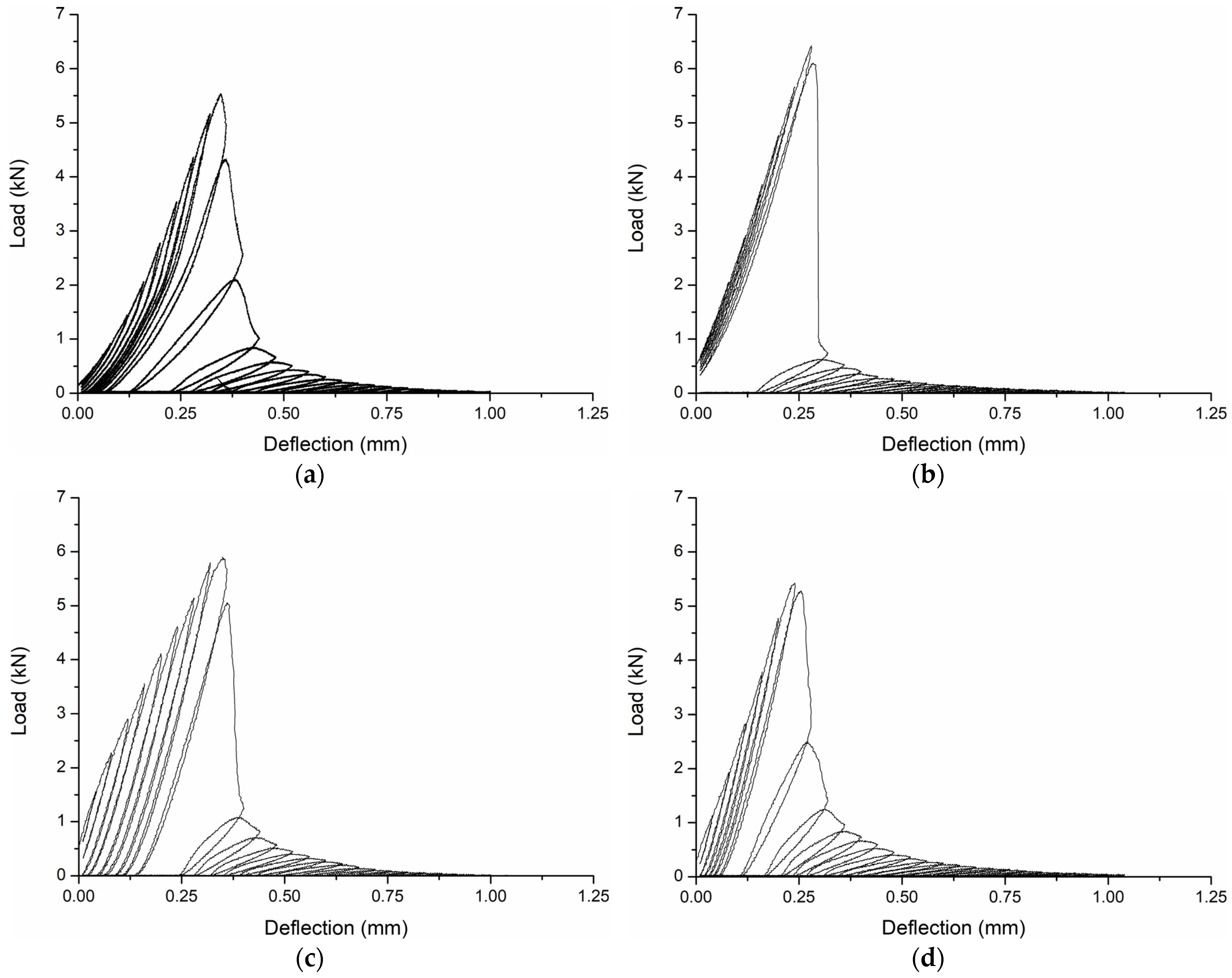 Applsci 13 02510 g007 Applsci 13 02510 g007