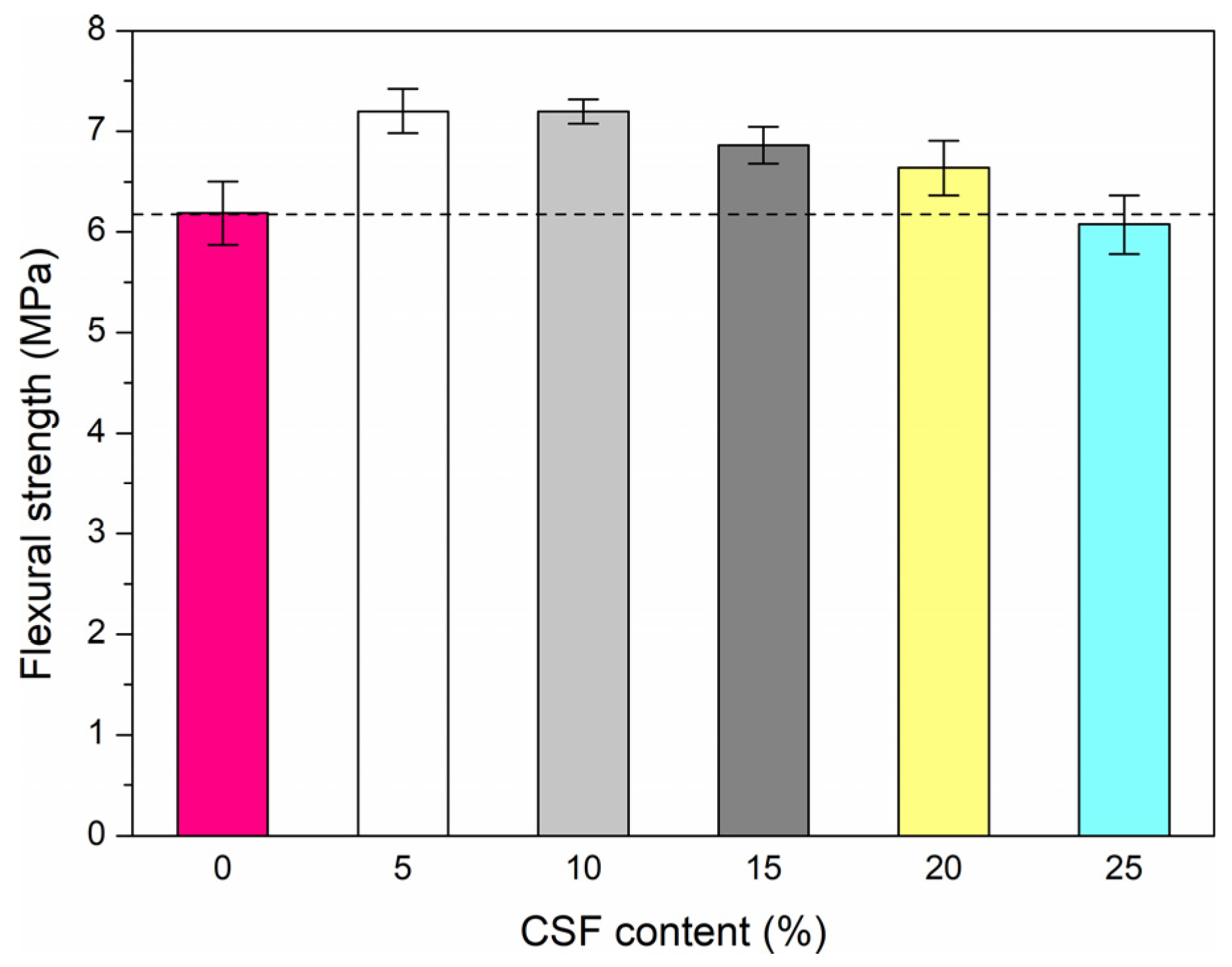 Applsci 13 02510 g008 Applsci 13 02510 g008
