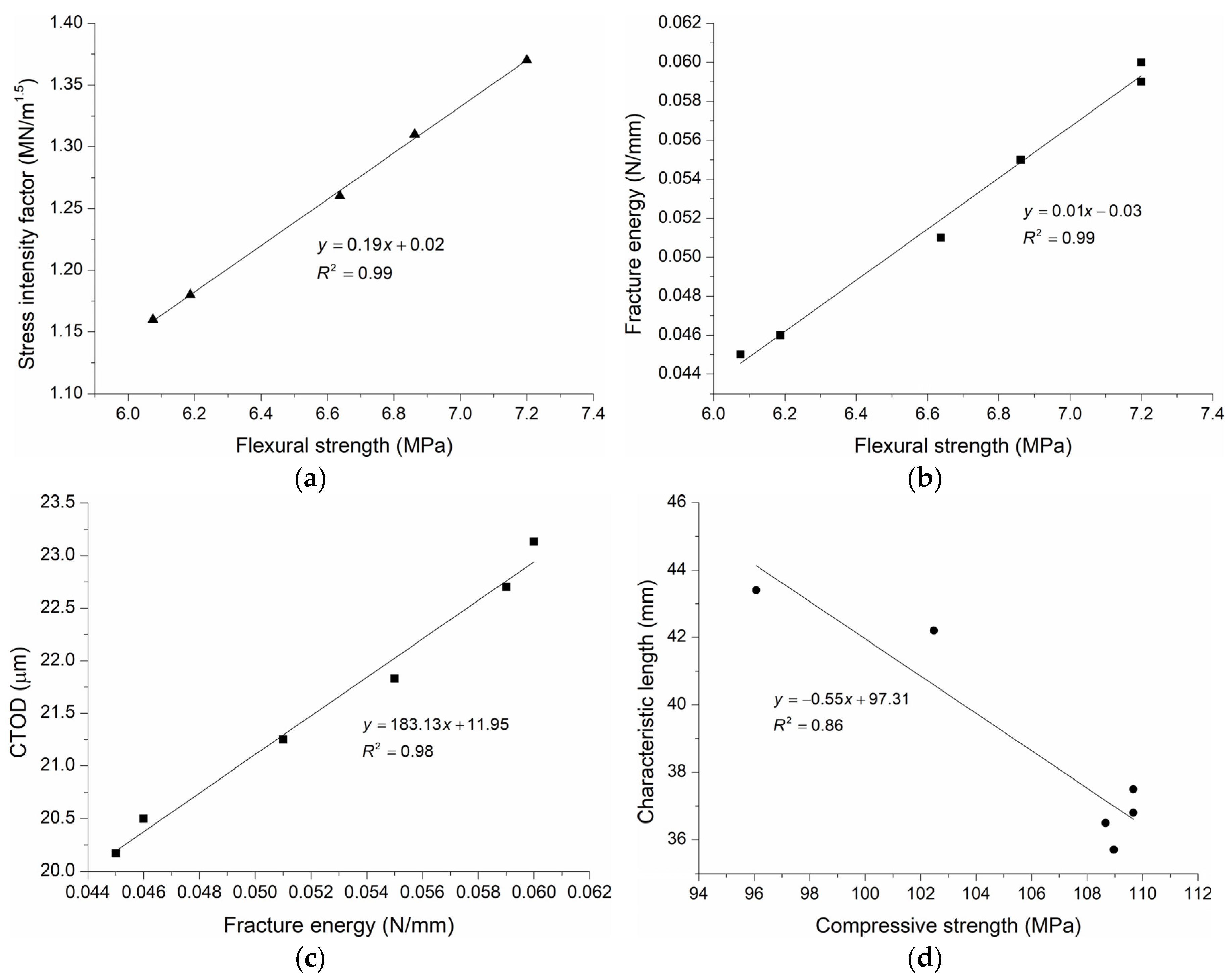Applsci 13 02510 g010 Applsci 13 02510 g010