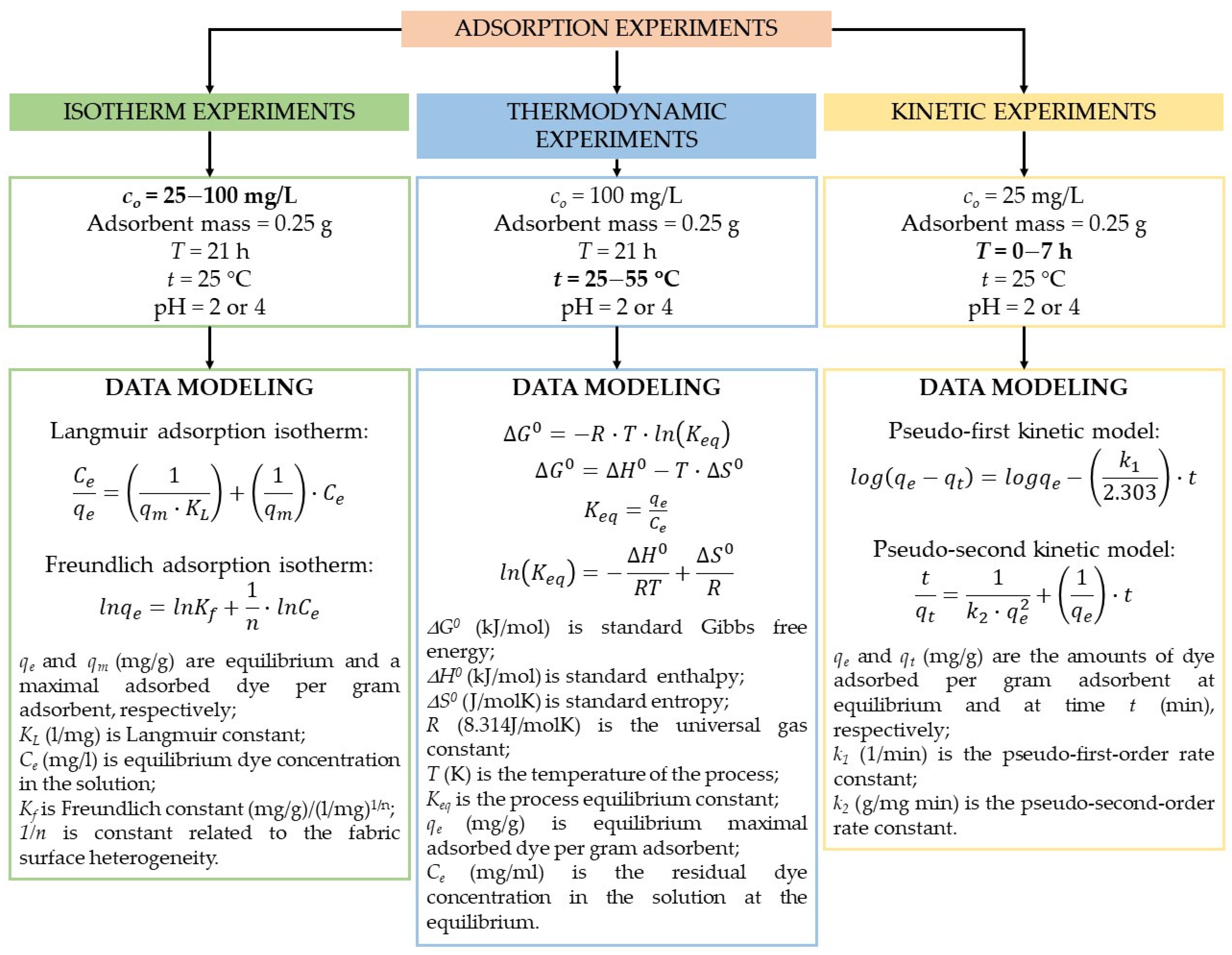 Applsci 13 02512 g002 Applsci 13 02512 g002