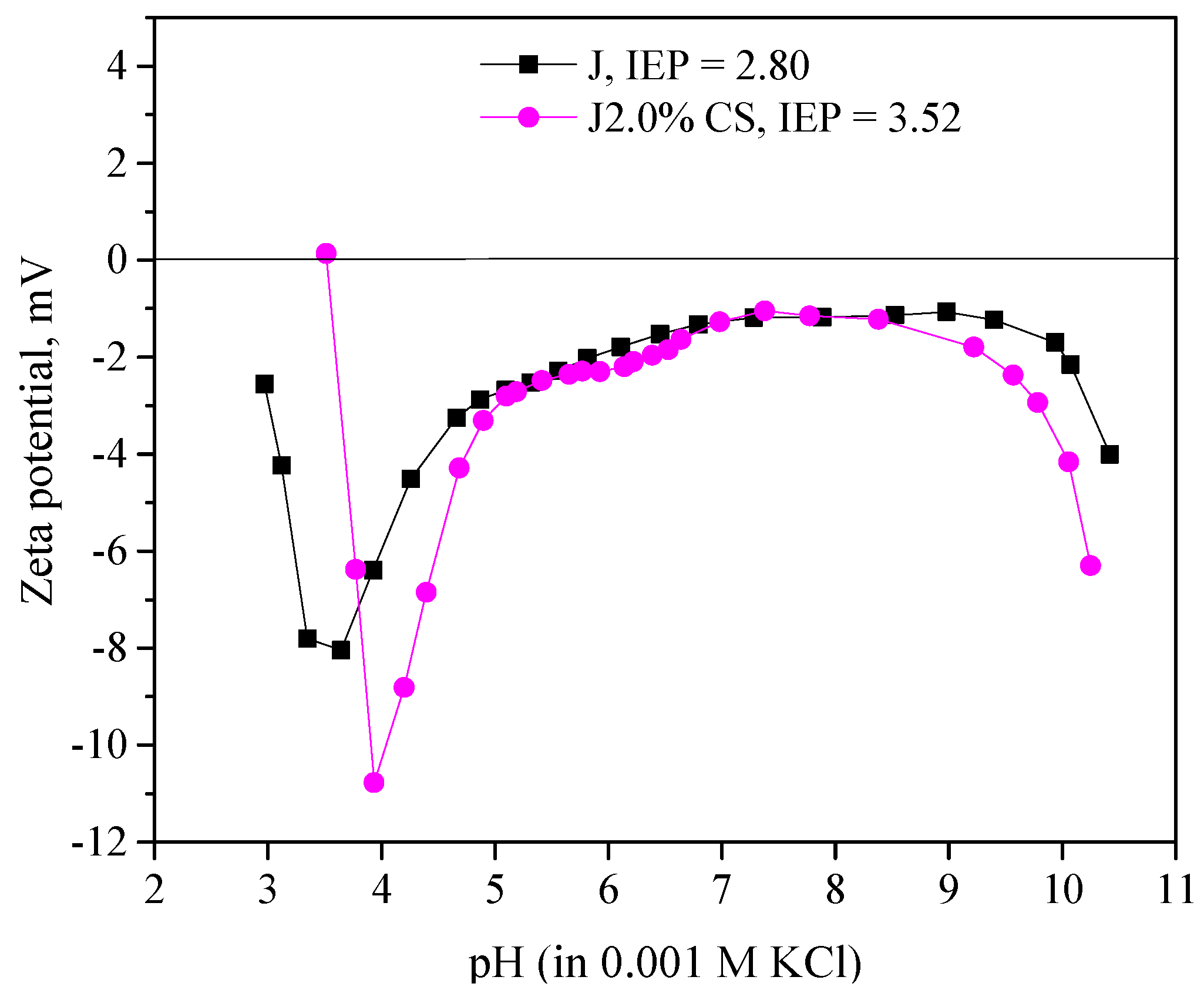 Applsci 13 02512 g004 Applsci 13 02512 g004
