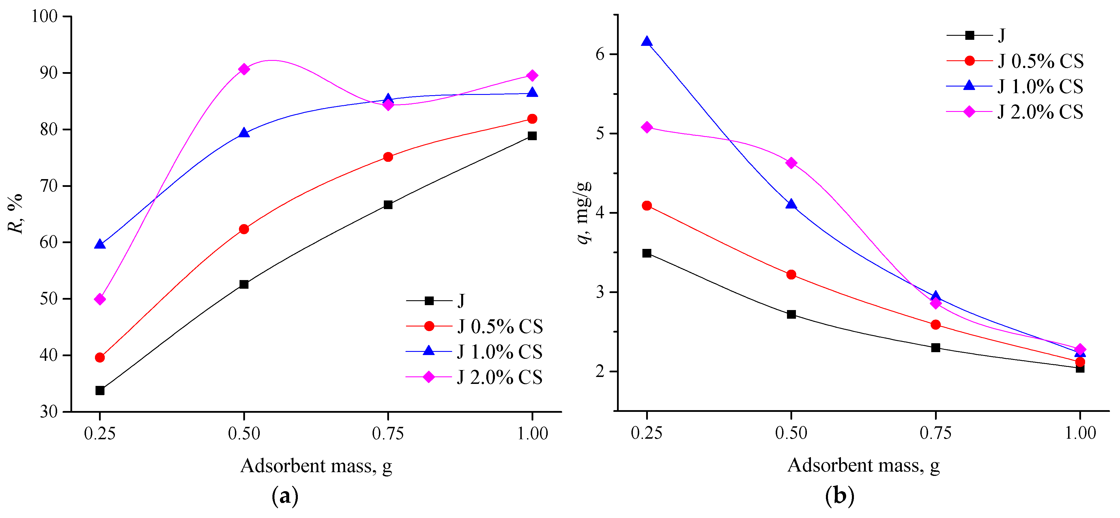 Applsci 13 02512 g007 Applsci 13 02512 g007