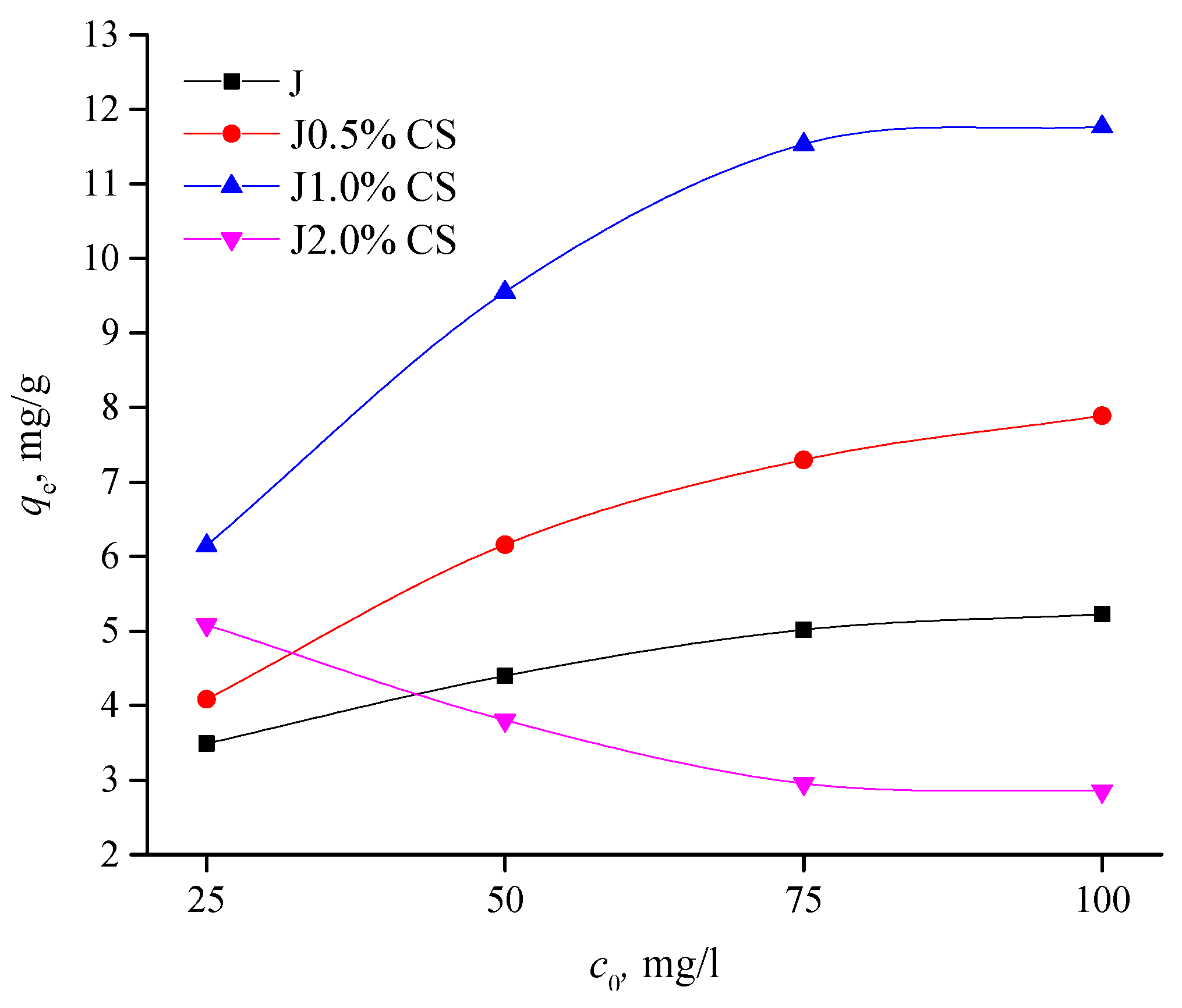 Applsci 13 02512 g008 Applsci 13 02512 g008