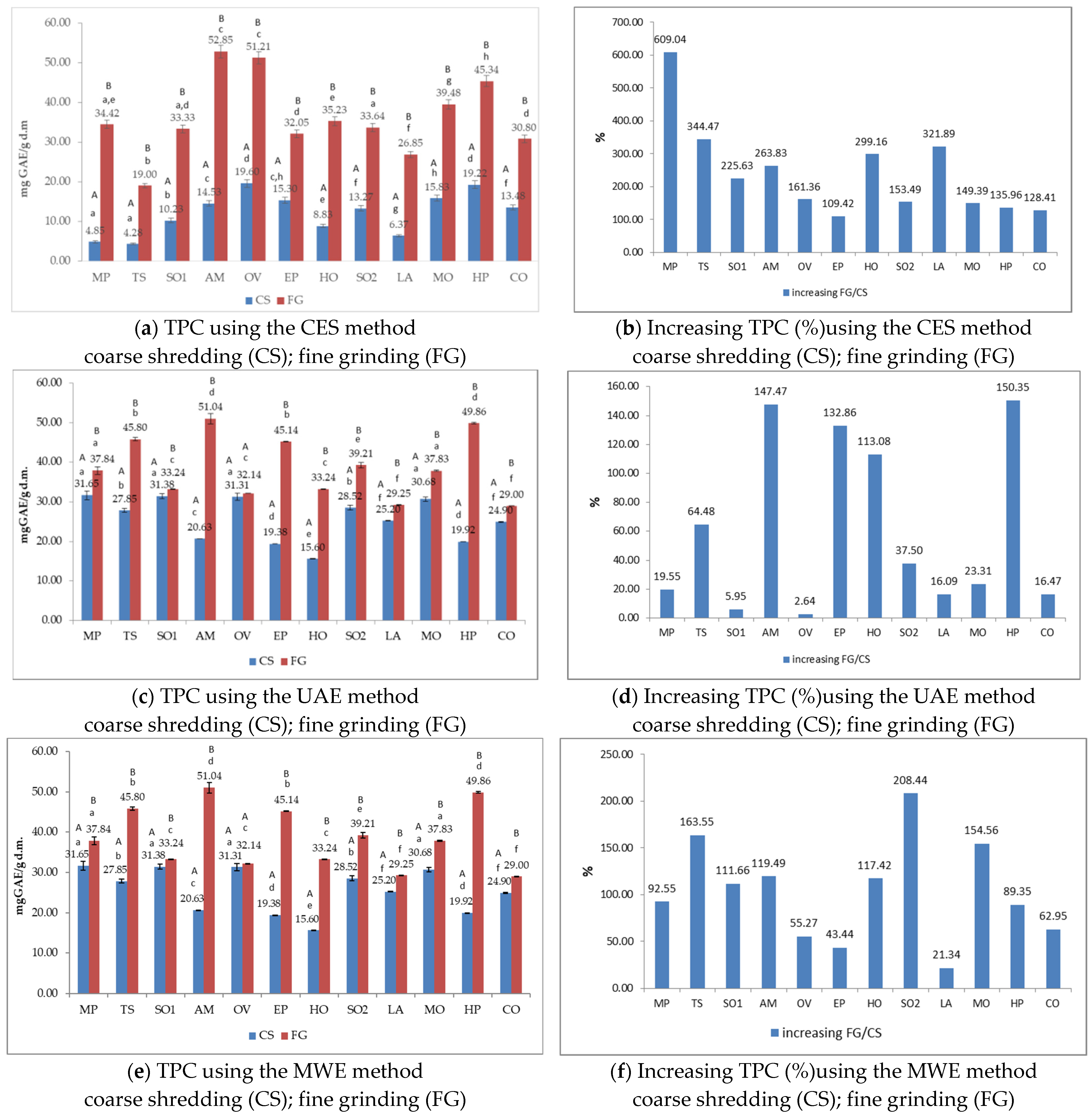 Applsci 13 02530 g002