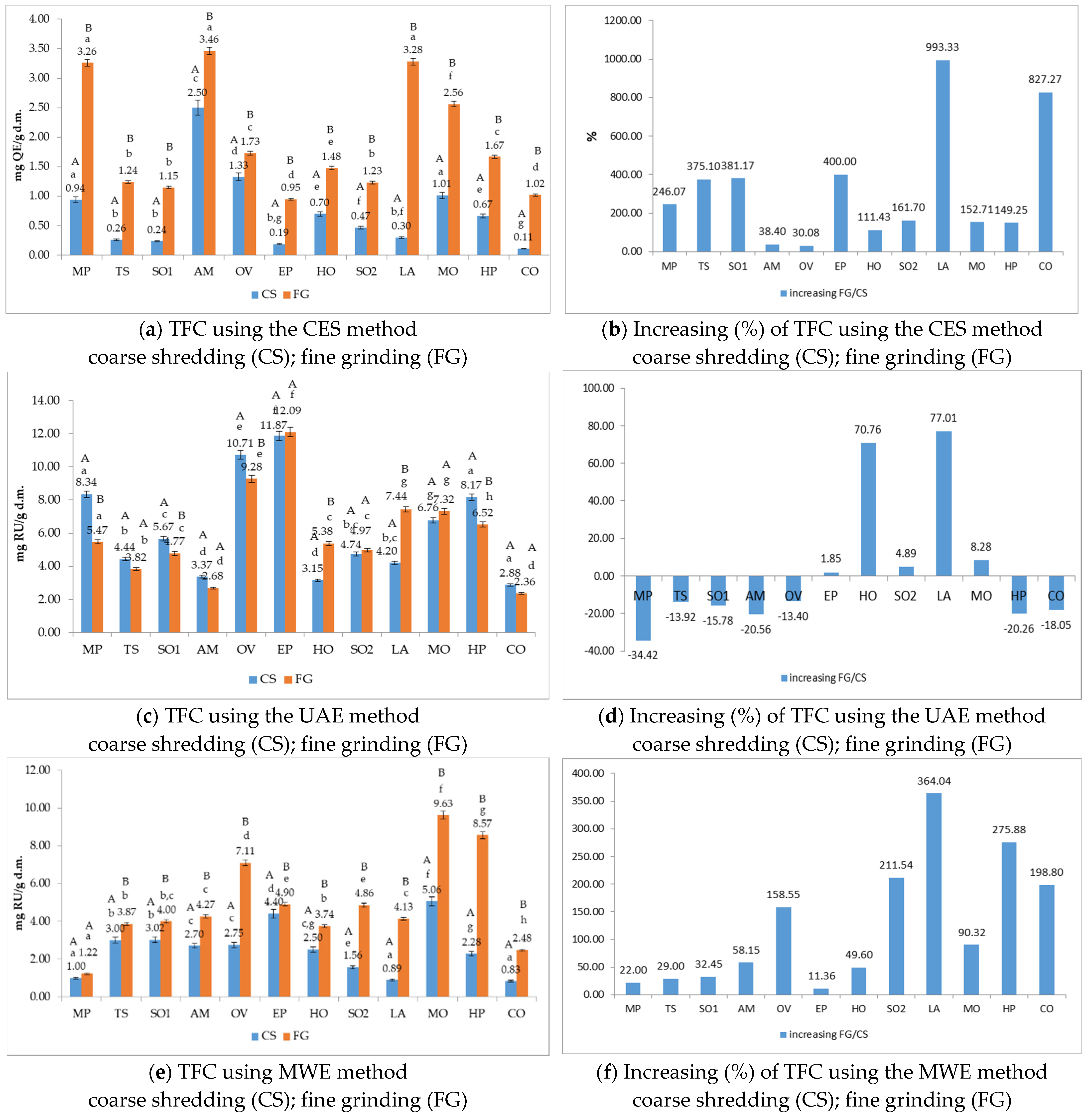 Applsci 13 02530 g006