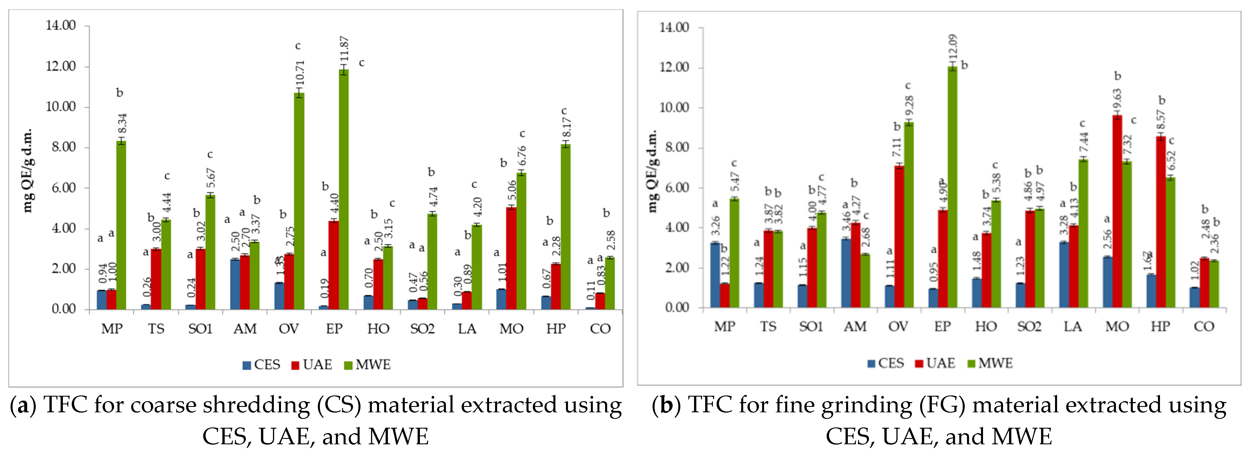 Applsci 13 02530 g007