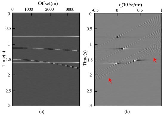 Offset-extended sparse Radon transform: Application to multiple