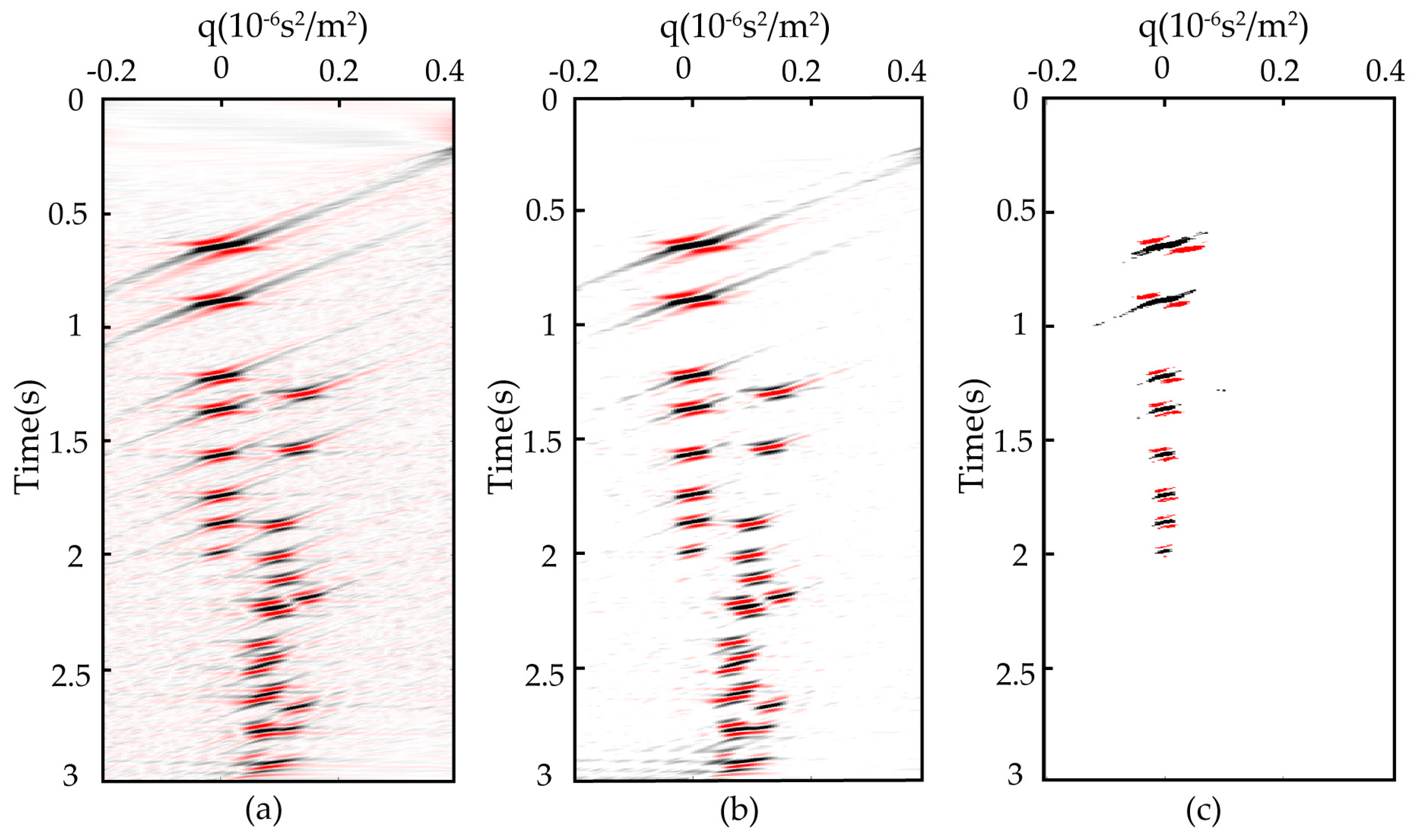 Offset-extended sparse Radon transform: Application to multiple