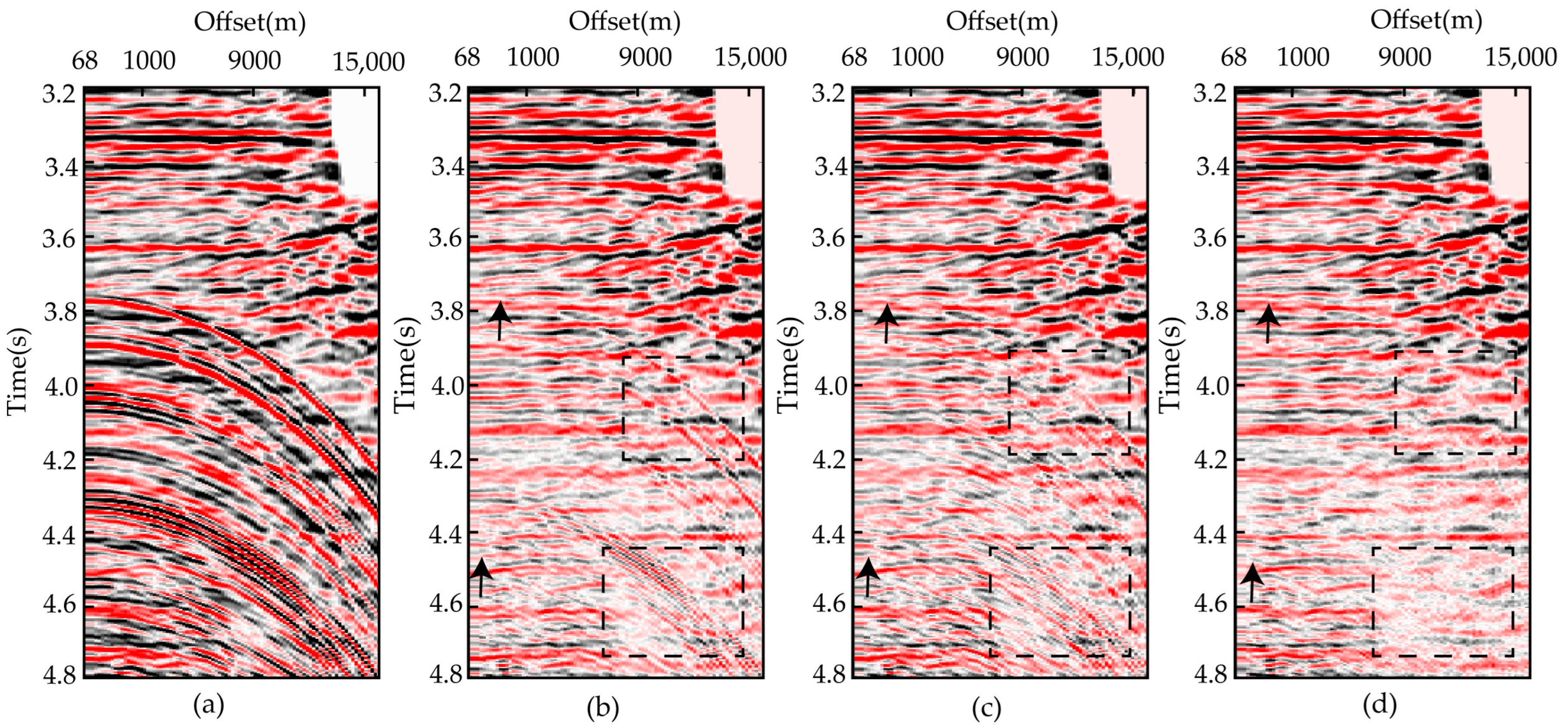 Offset-extended sparse Radon transform: Application to multiple