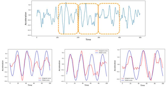 Applied Sciences | Free Full-Text | Long-Term Structural State Trend ...