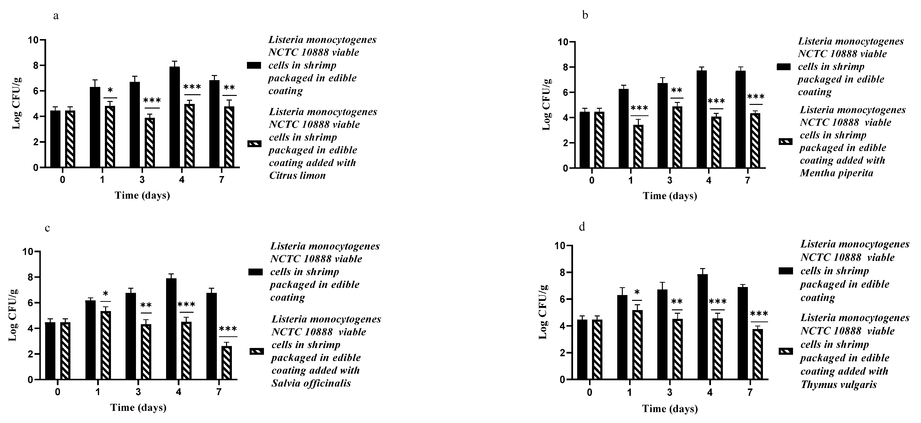 Applsci 13 02562 g001