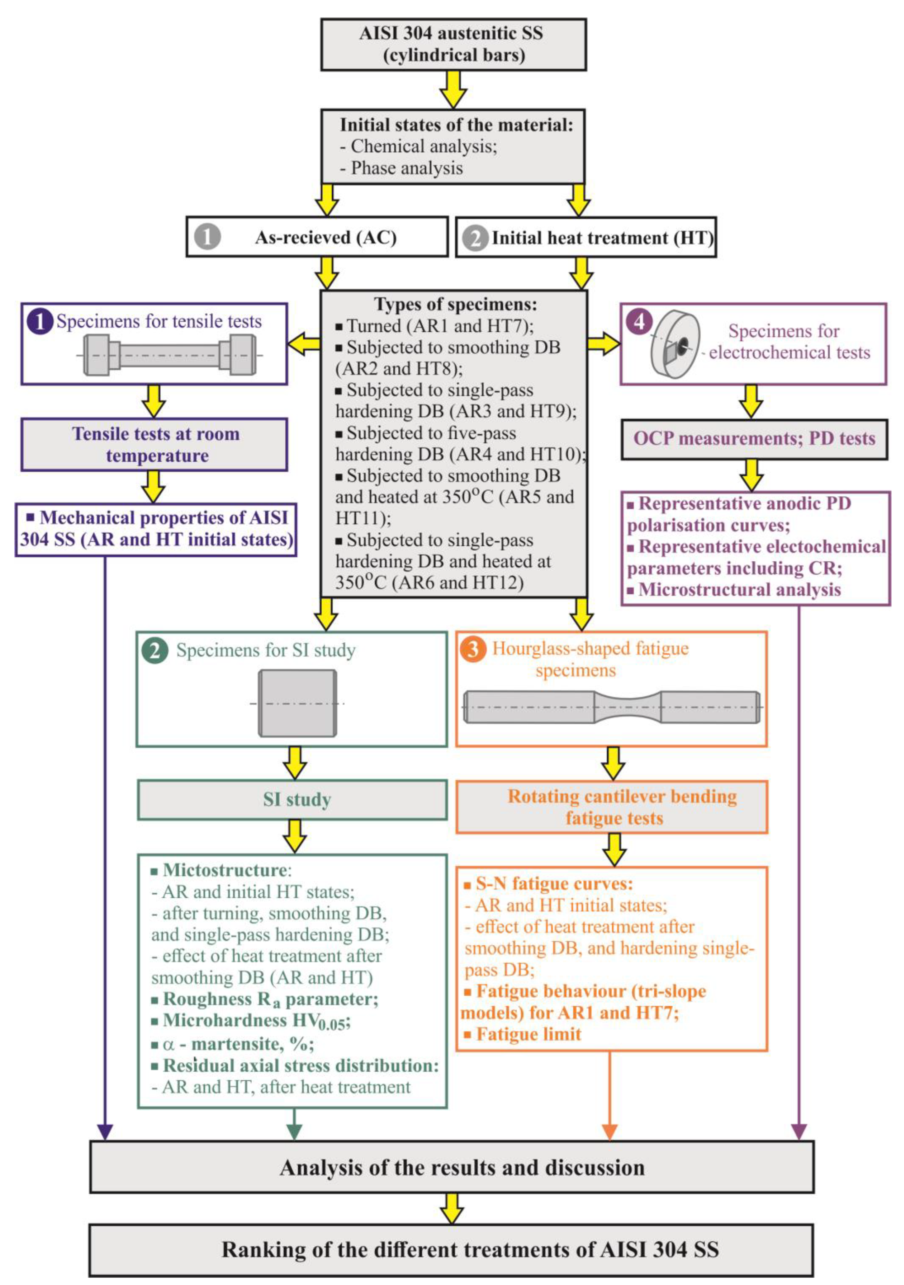 Applsci 13 02570 g004