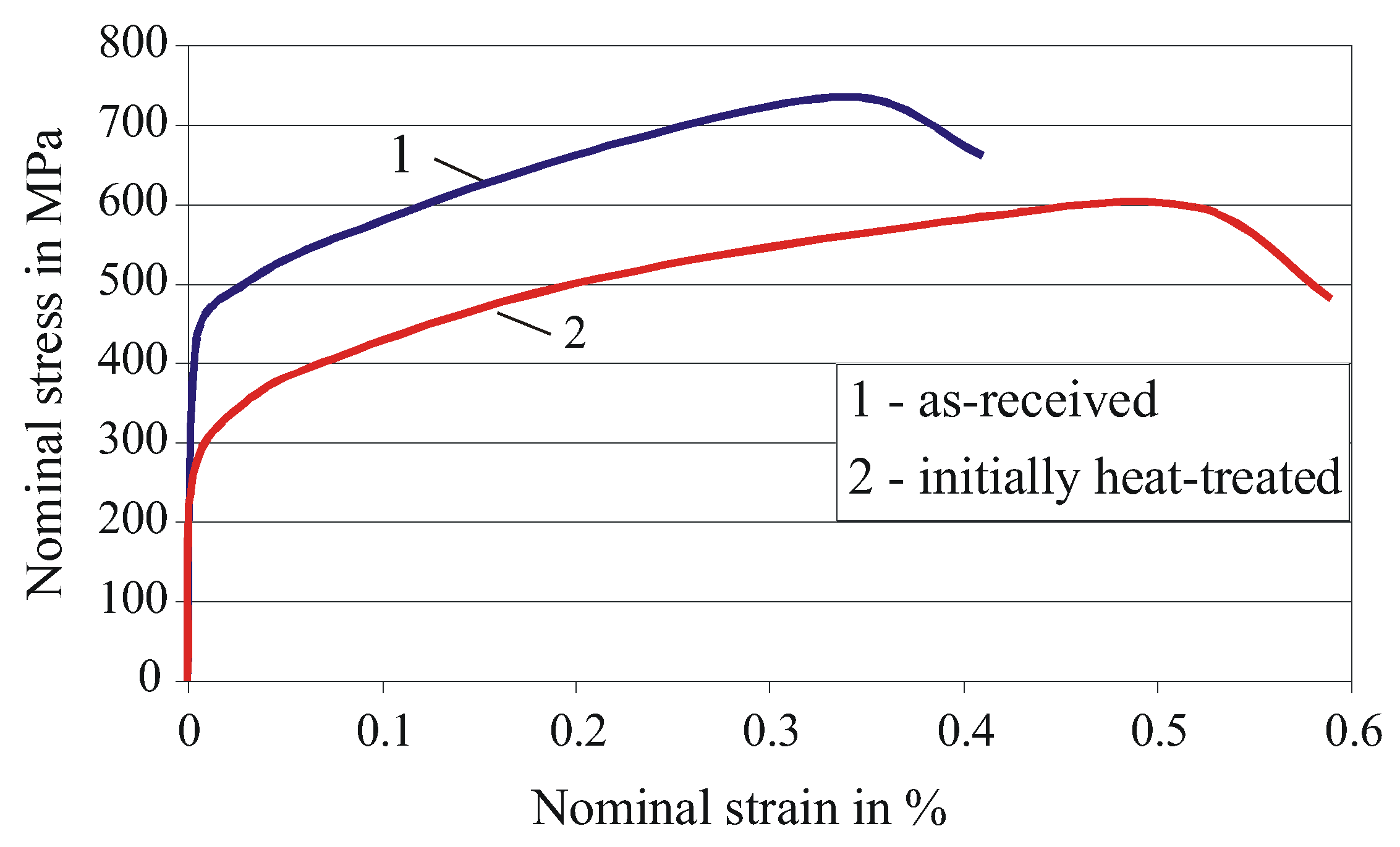 Applsci 13 02570 g005