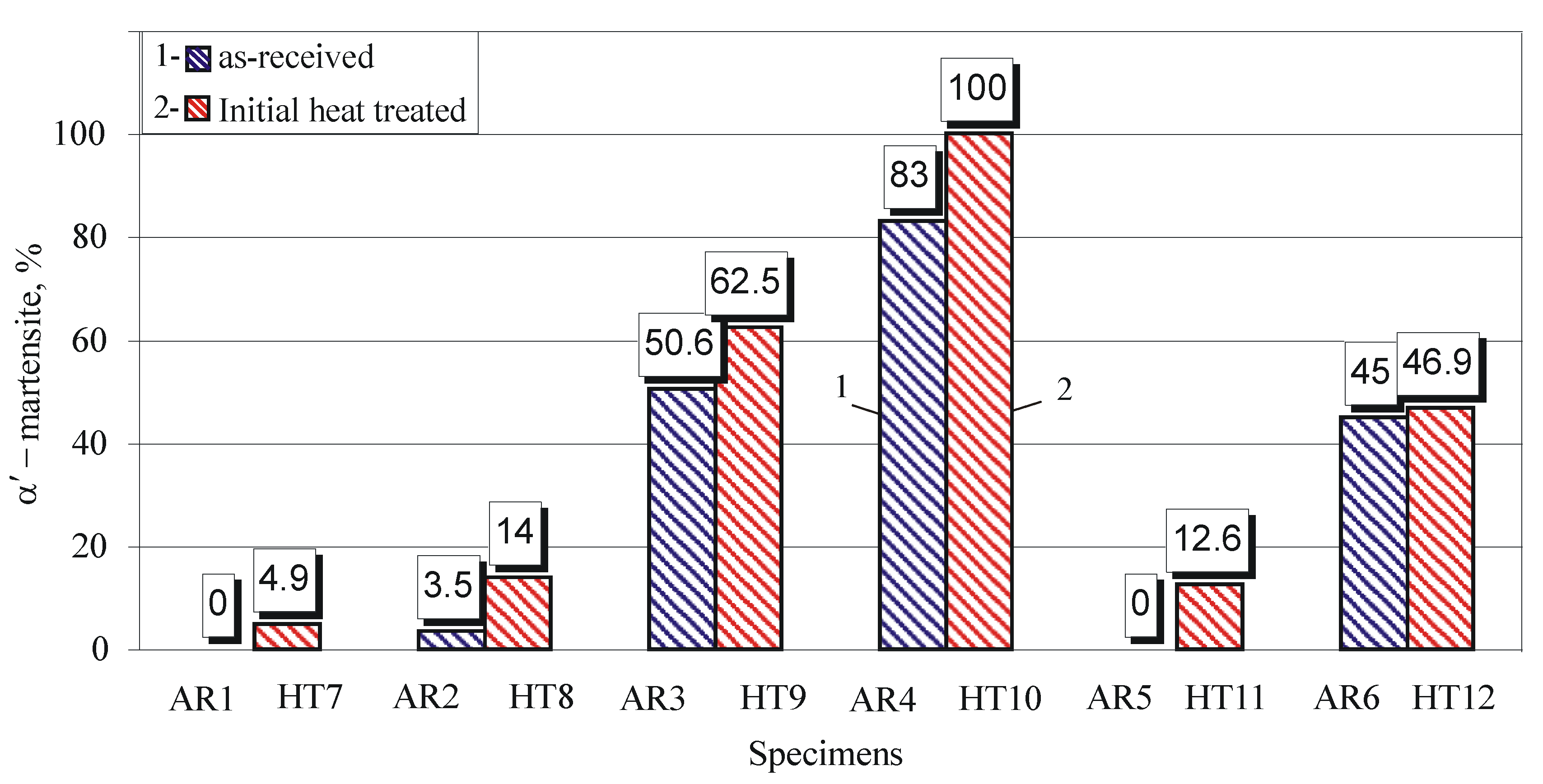 Applsci 13 02570 g013