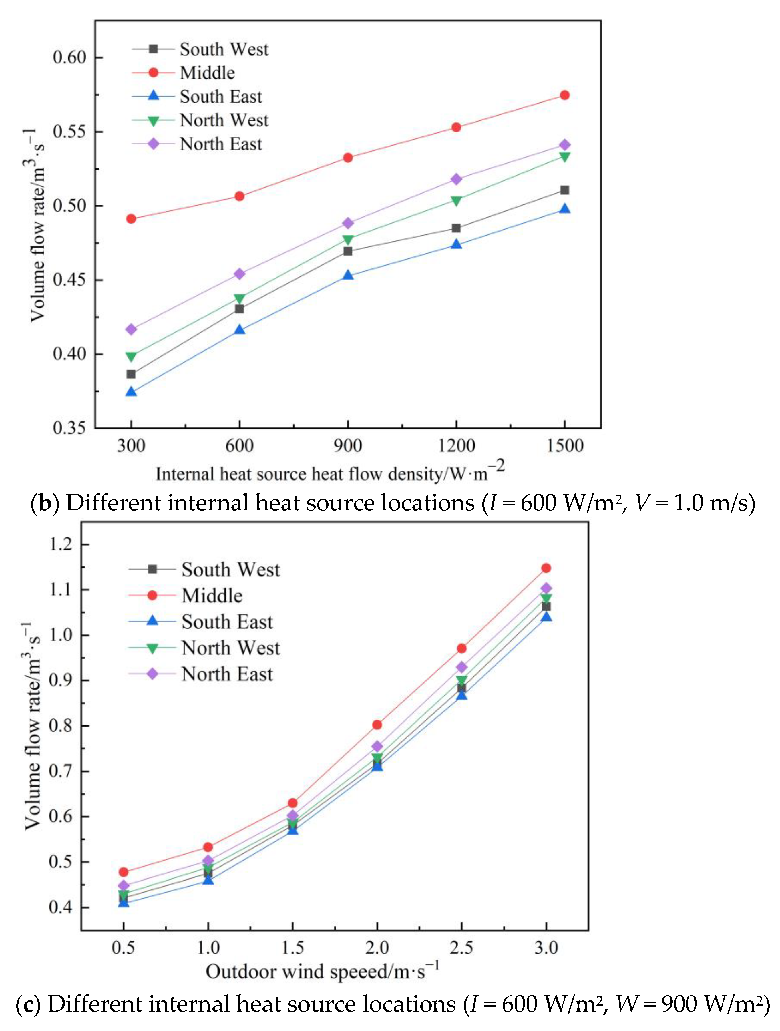 Applsci 13 02585 g011b