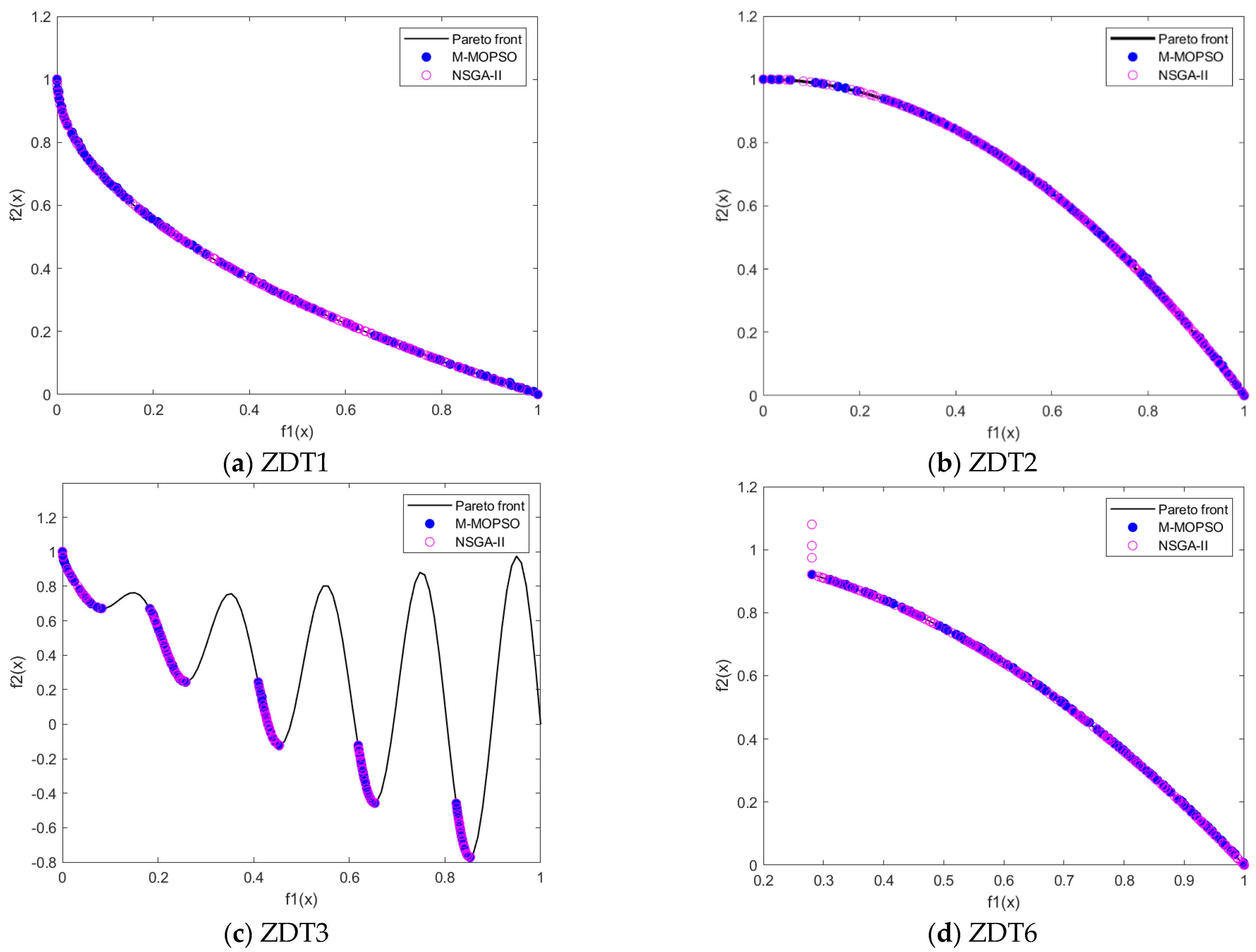 Applsci 13 02611 g004 Applsci 13 02611 g004