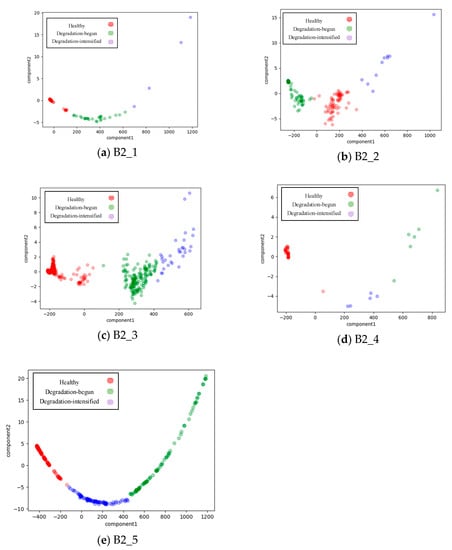 Applied Sciences | Free Full-Text | An Attention-Based Method For ...