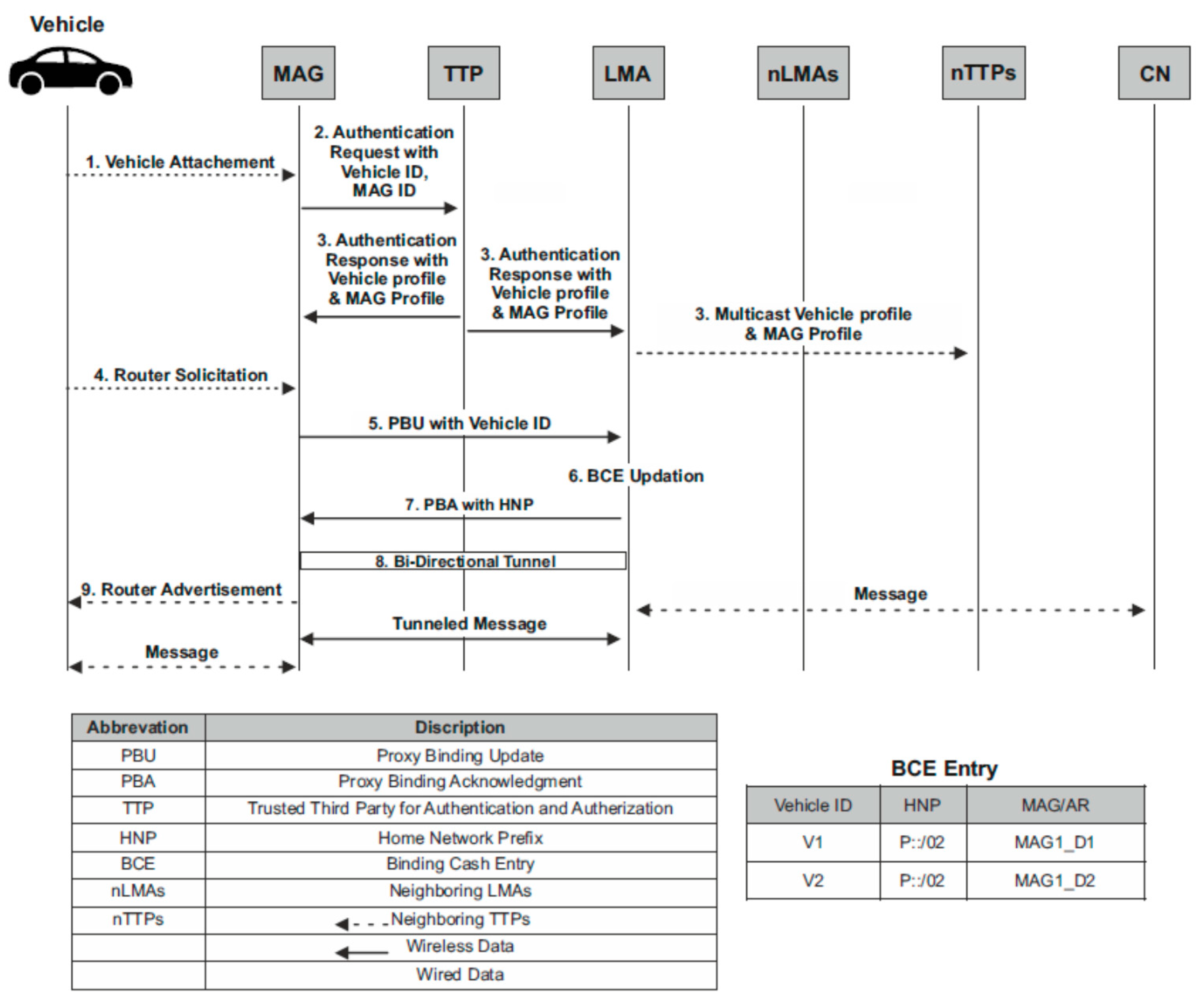 Applsci 13 02624 g003 Applsci 13 02624 g003