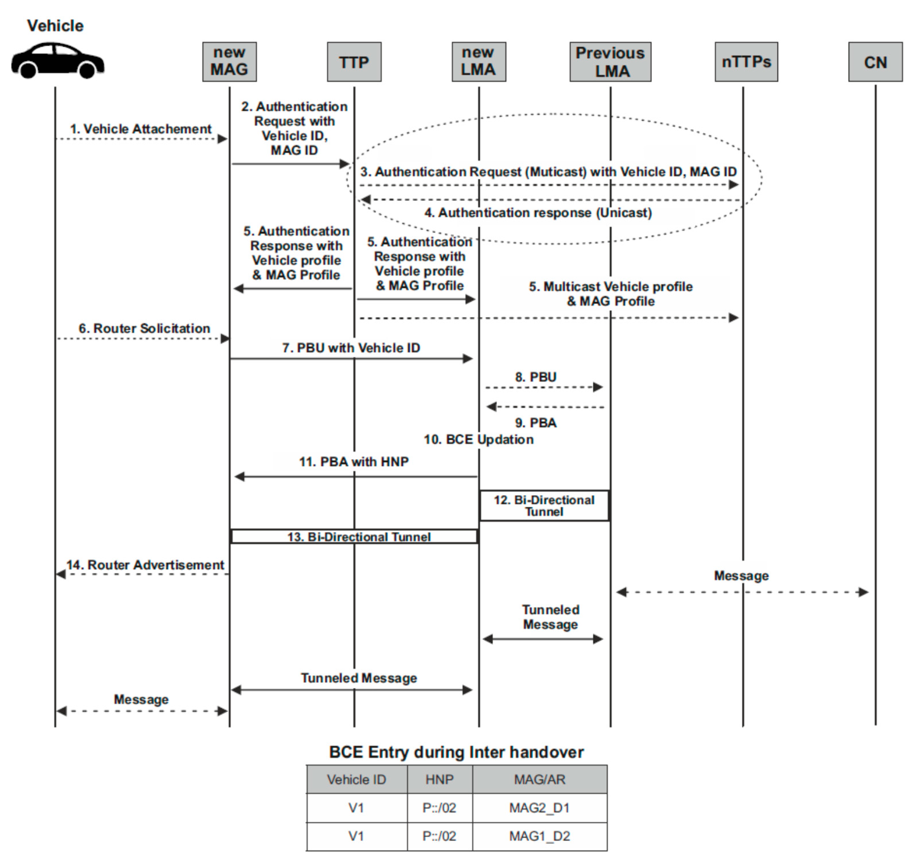 Applsci 13 02624 g005 Applsci 13 02624 g005