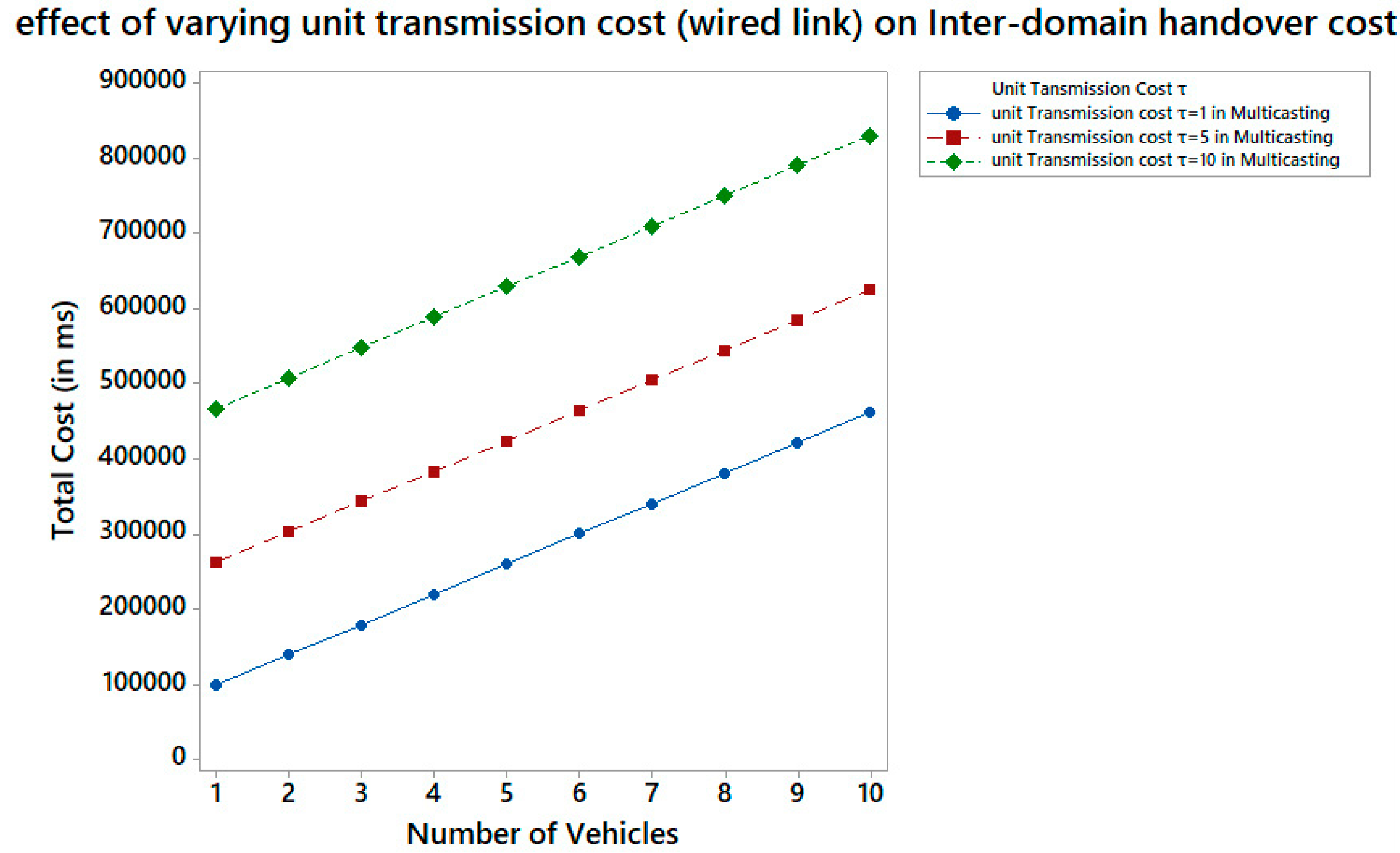 Applsci 13 02624 g010 Applsci 13 02624 g010
