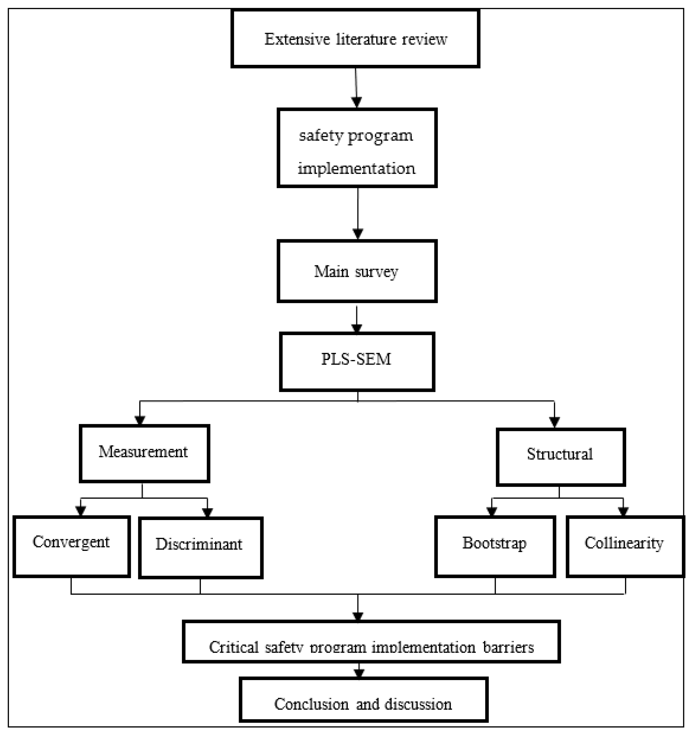 applied-sciences-free-full-text-identifying-and-assessing-health