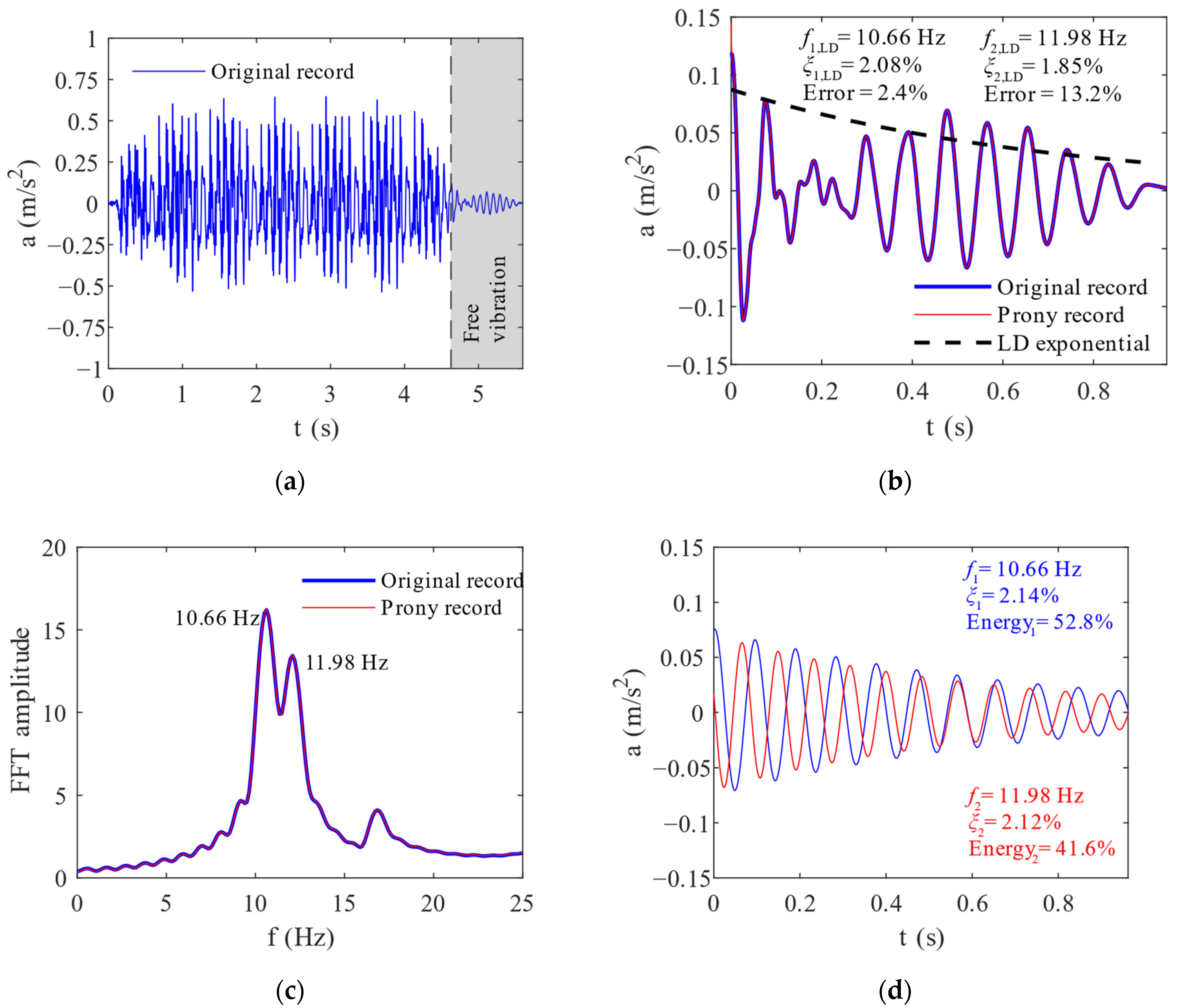 Applsci 13 02636 g009 Applsci 13 02636 g009