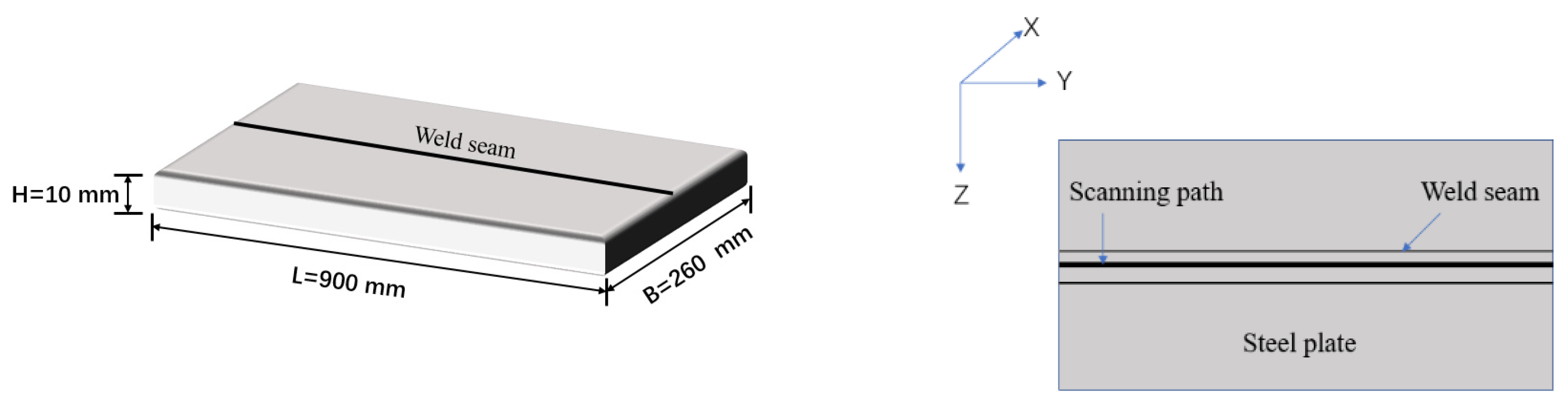 Applsci 13 02648 g004