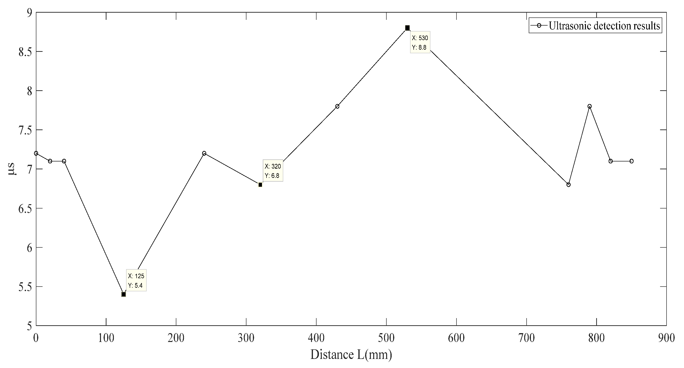 Applsci 13 02648 g005