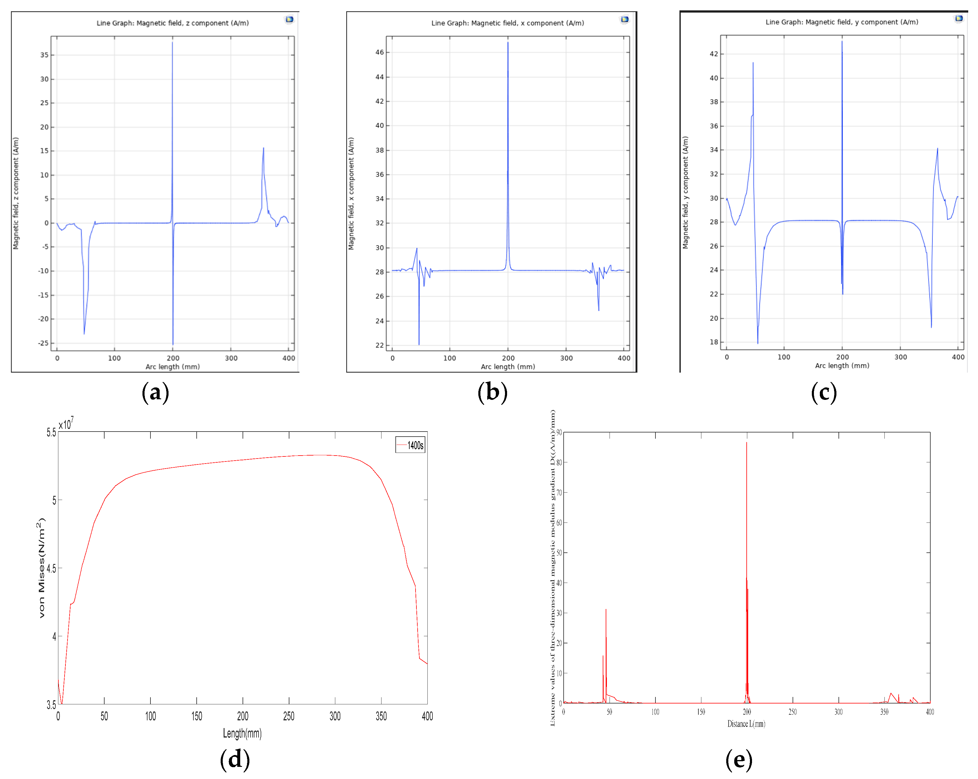 Applsci 13 02648 g007