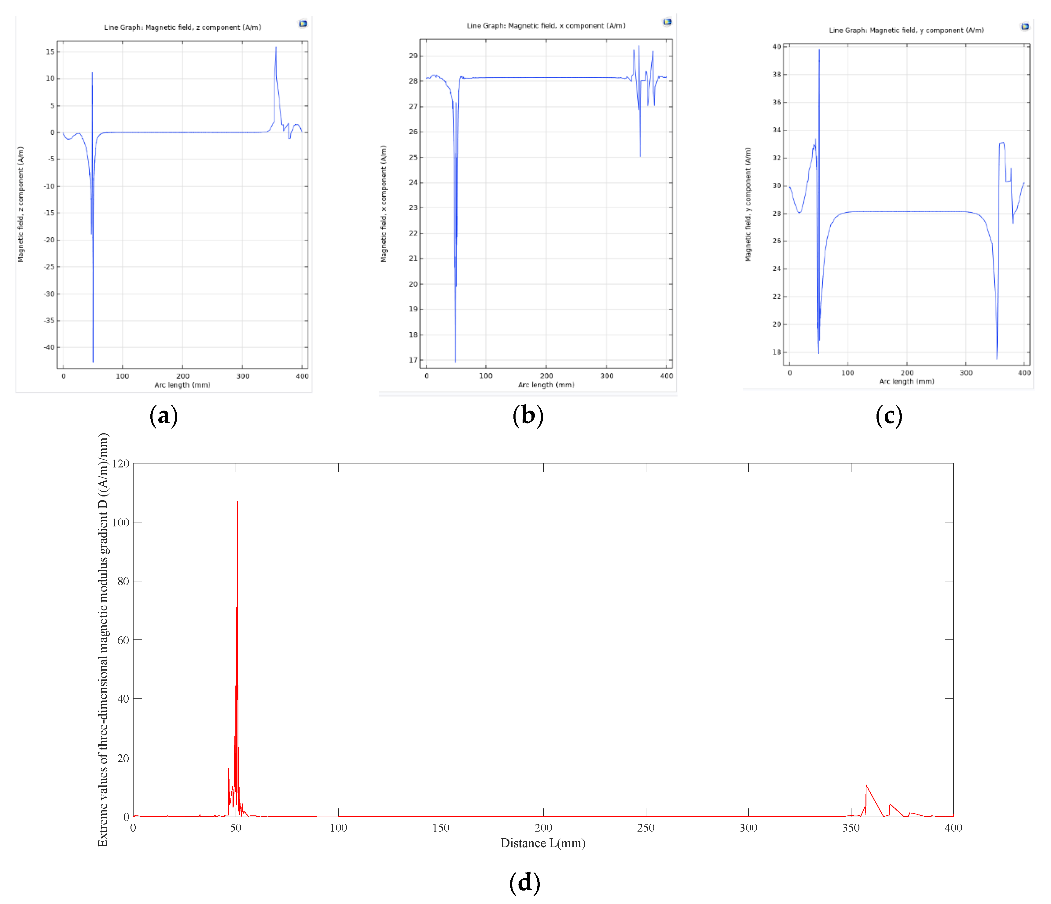 Applsci 13 02648 g008