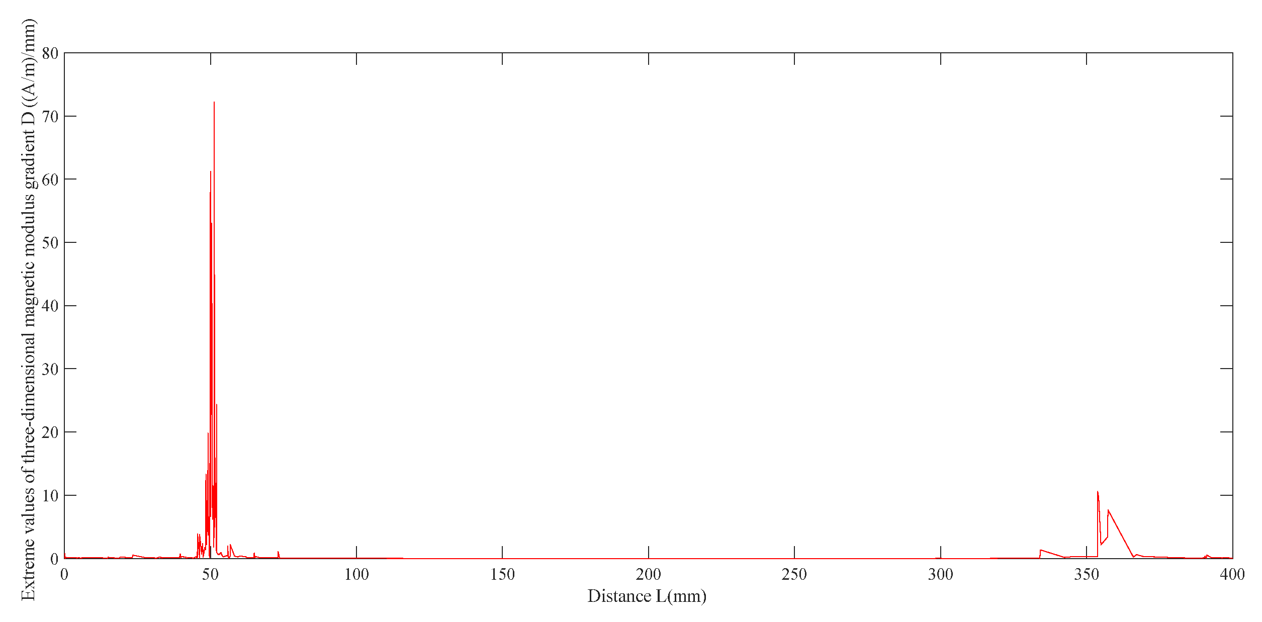 Applsci 13 02648 g009