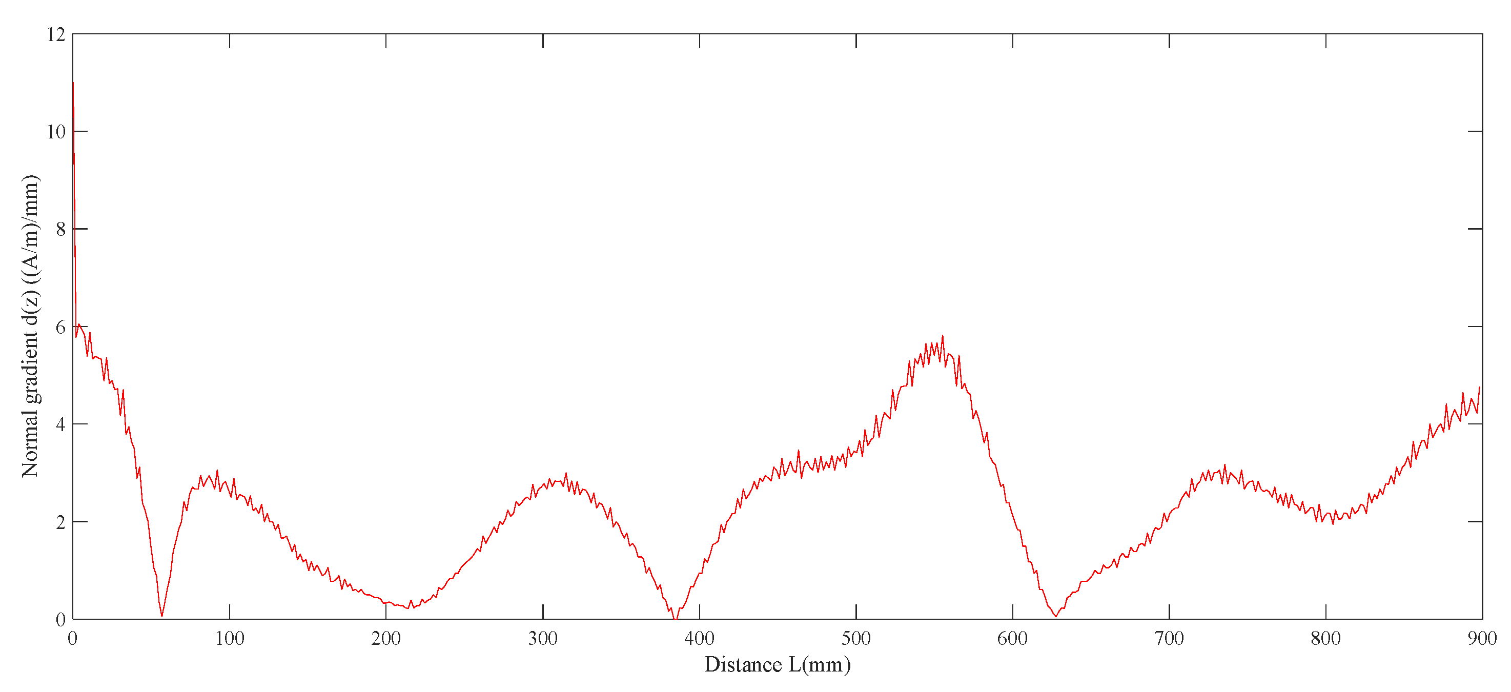 Applsci 13 02648 g012