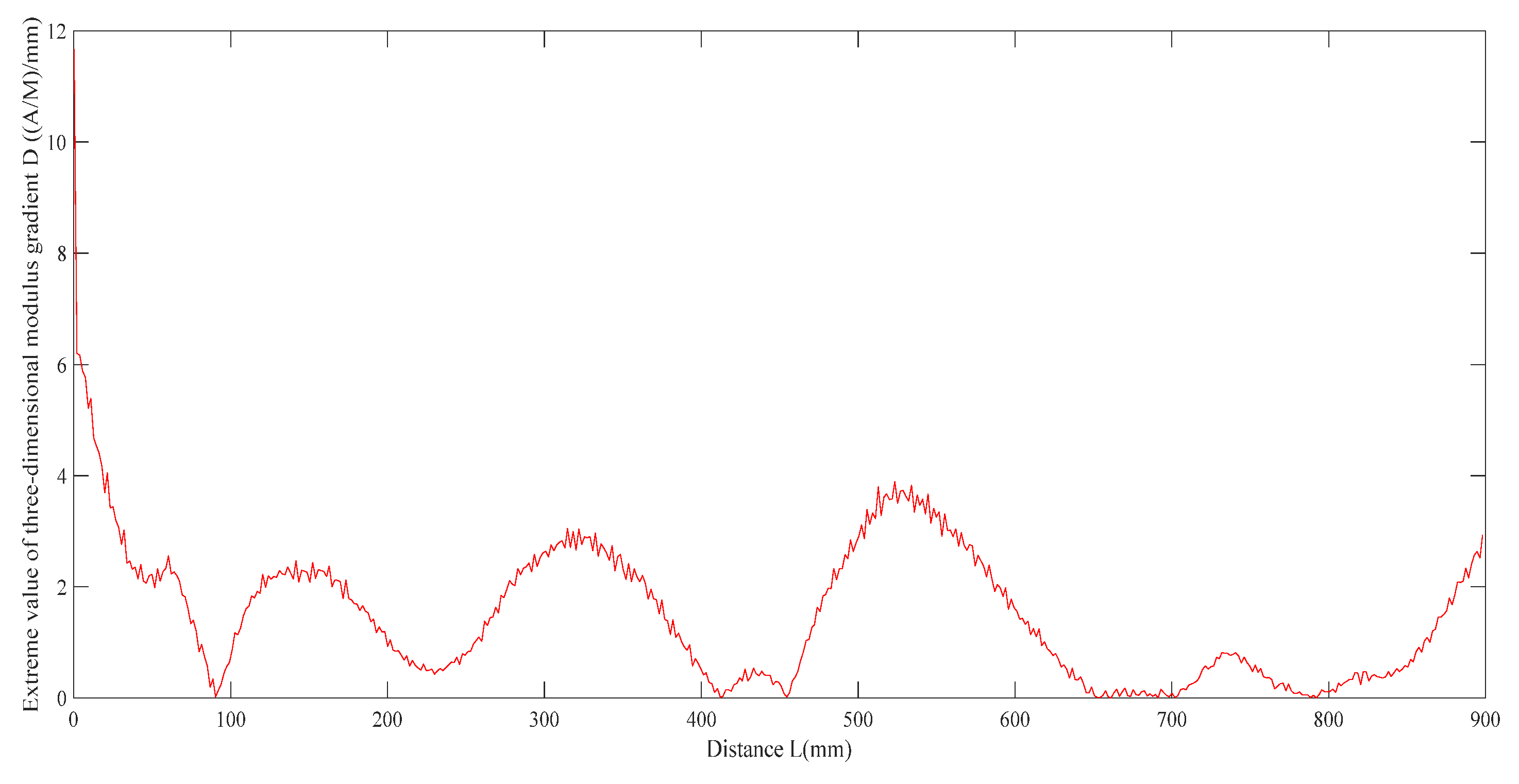 Applsci 13 02648 g013