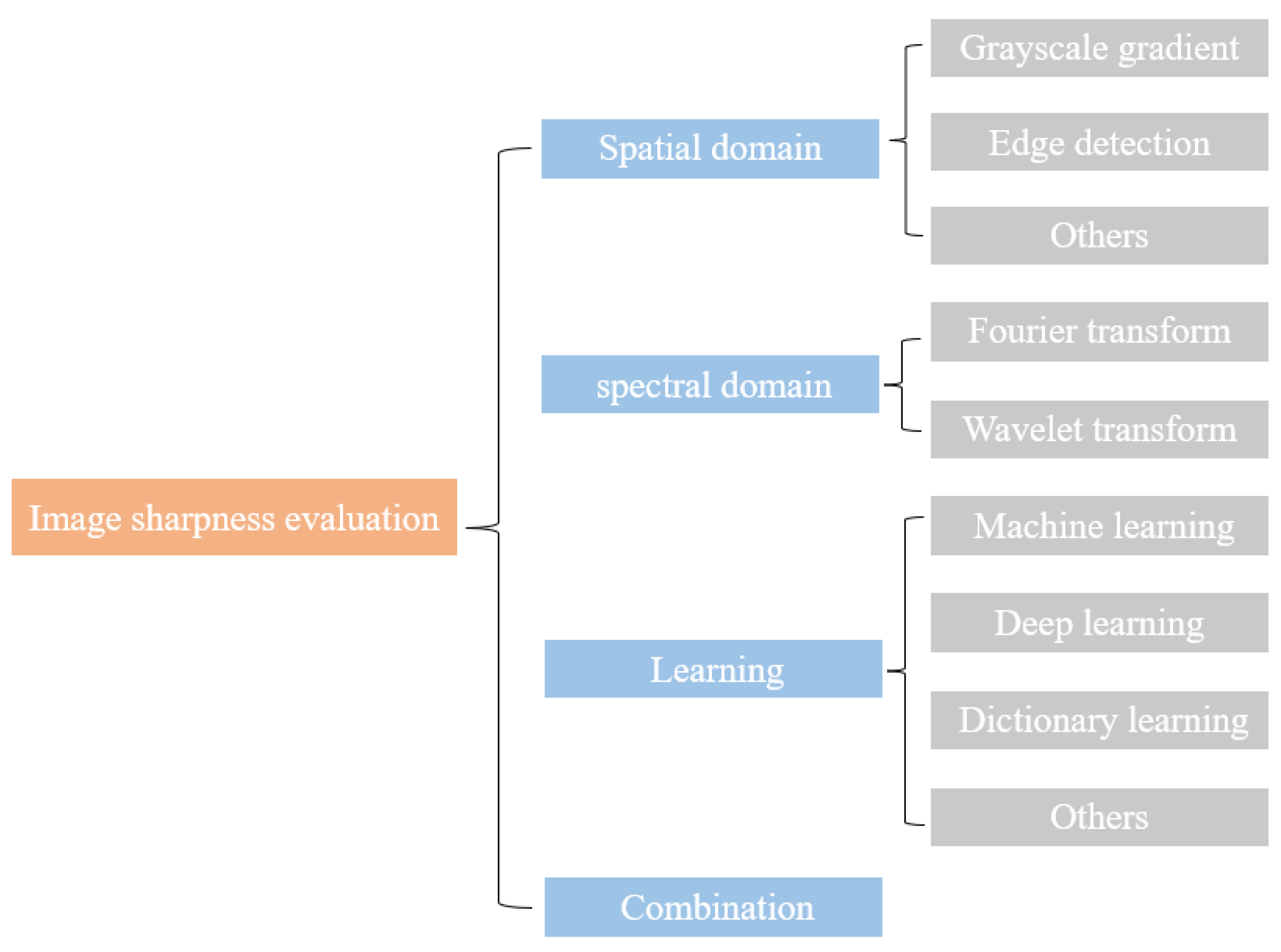 https://www.mdpi.com/applsci/applsci-13-02652/article_deploy/html/images/applsci-13-02652-g001.png