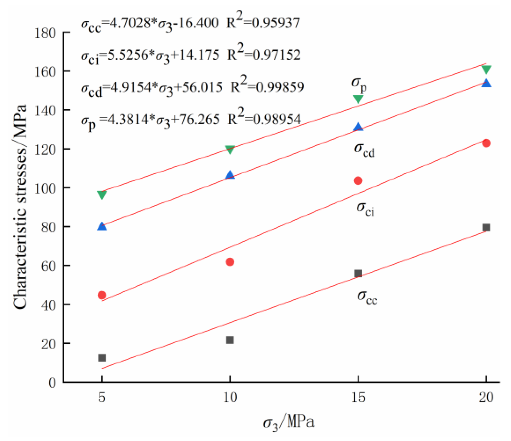 Applsci 13 02671 g003
