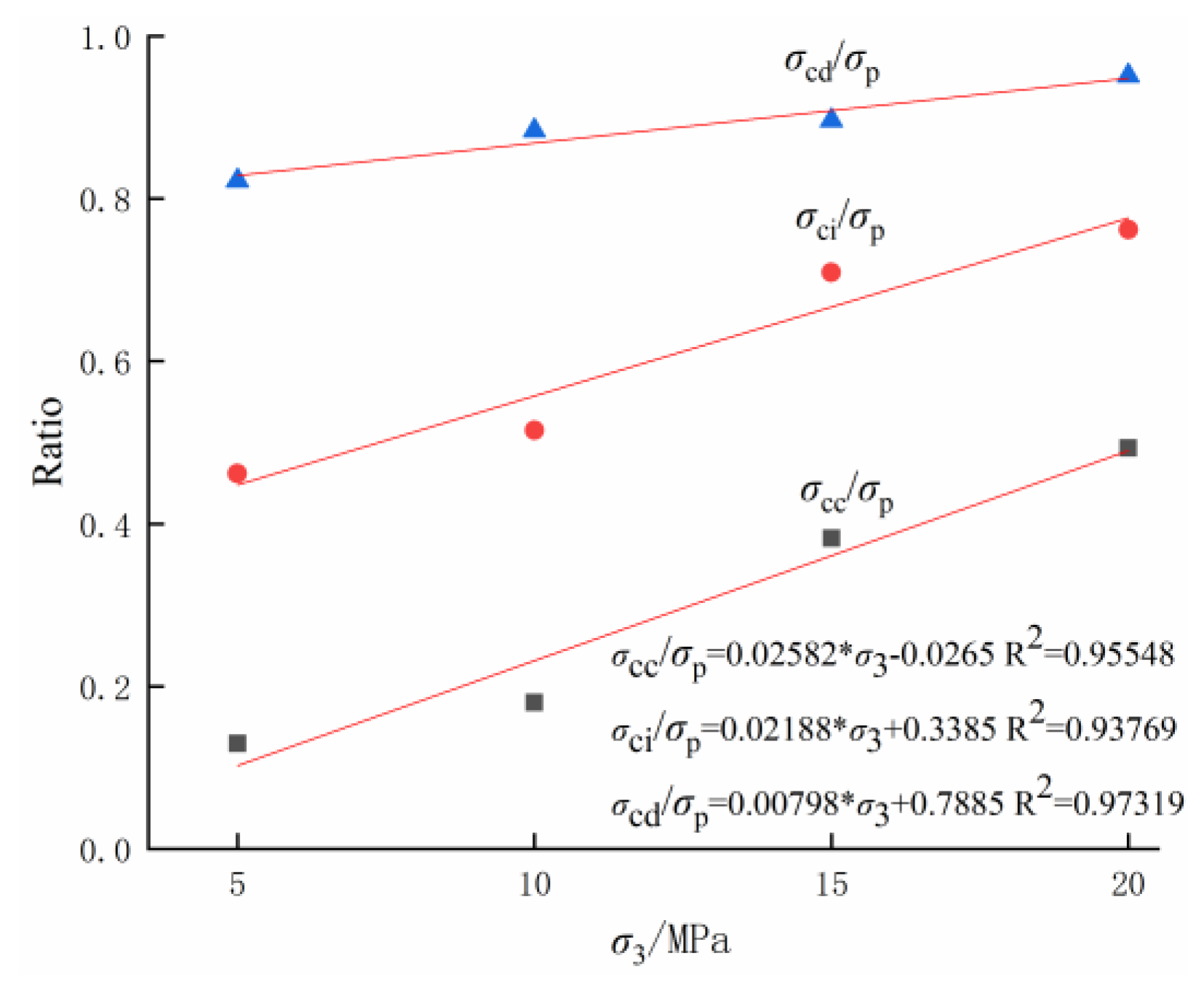 Applsci 13 02671 g004