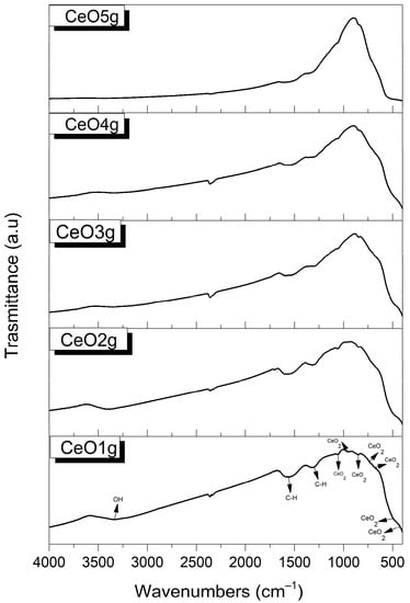 pH-Controlled Cerium Oxide Nanoparticle Inhibition of Both Gram