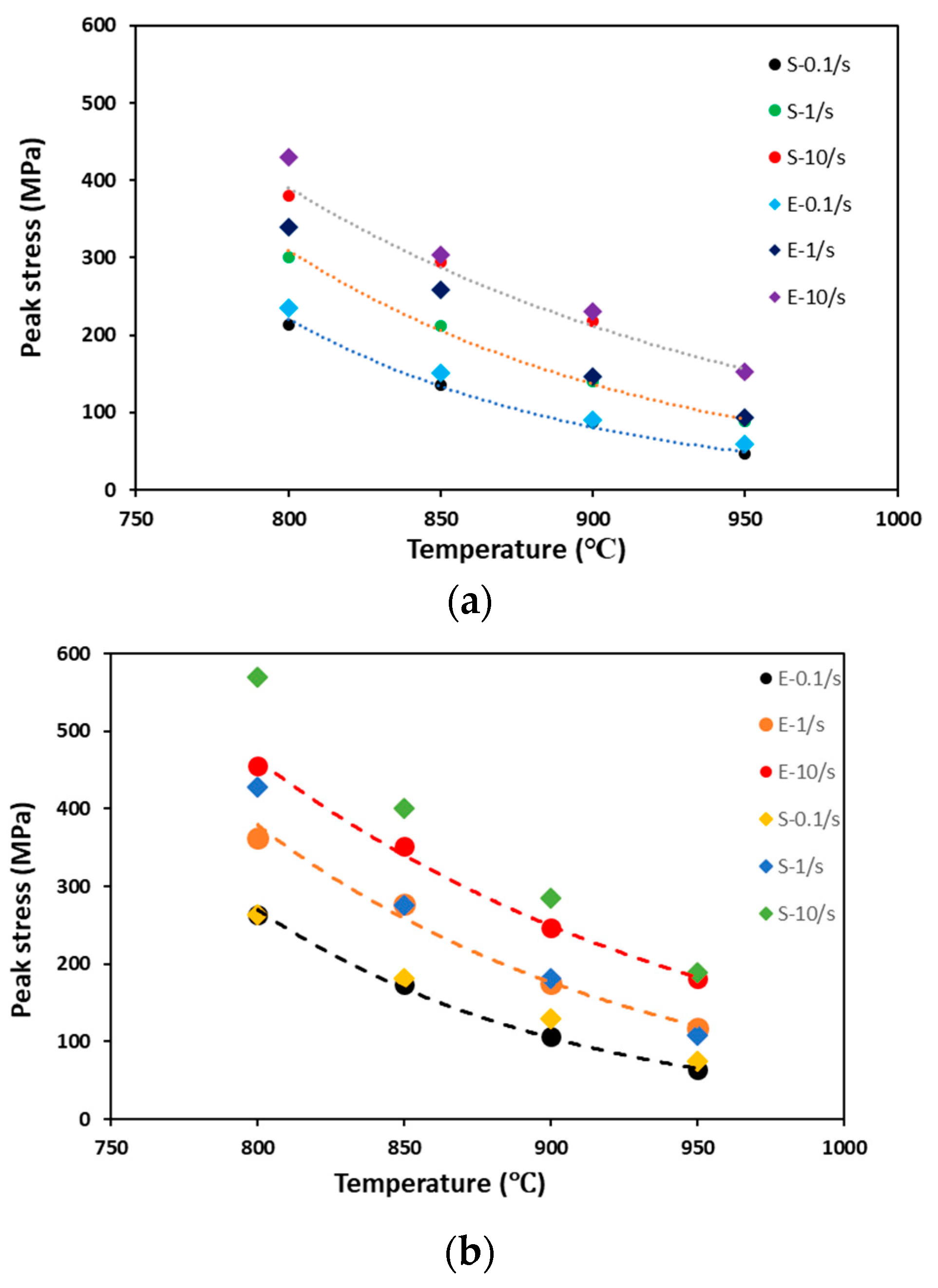 Applsci 13 02686 g002a Applsci 13 02686 g002a