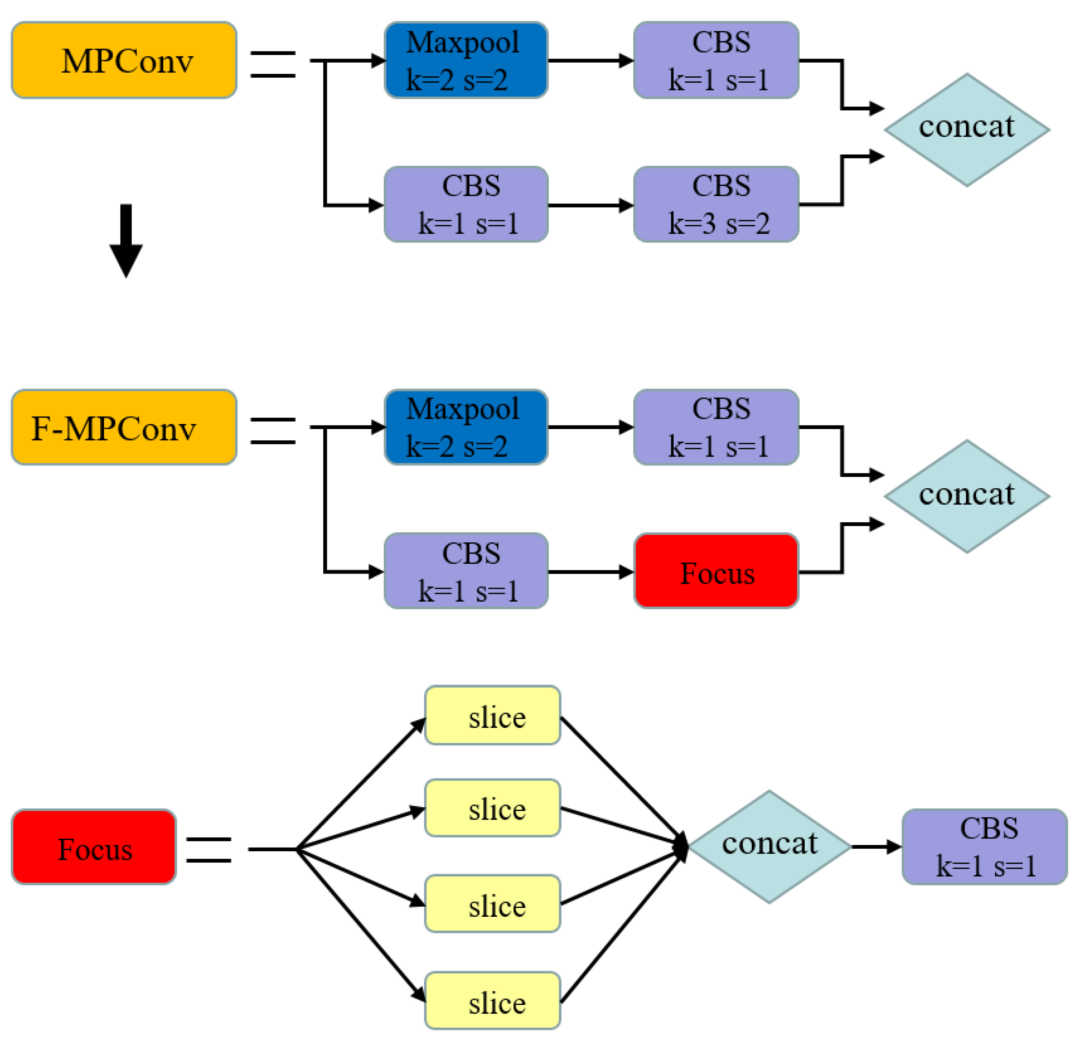 Applied Sciences | Free Full-Text | A Pineapple Target Detection Method ...