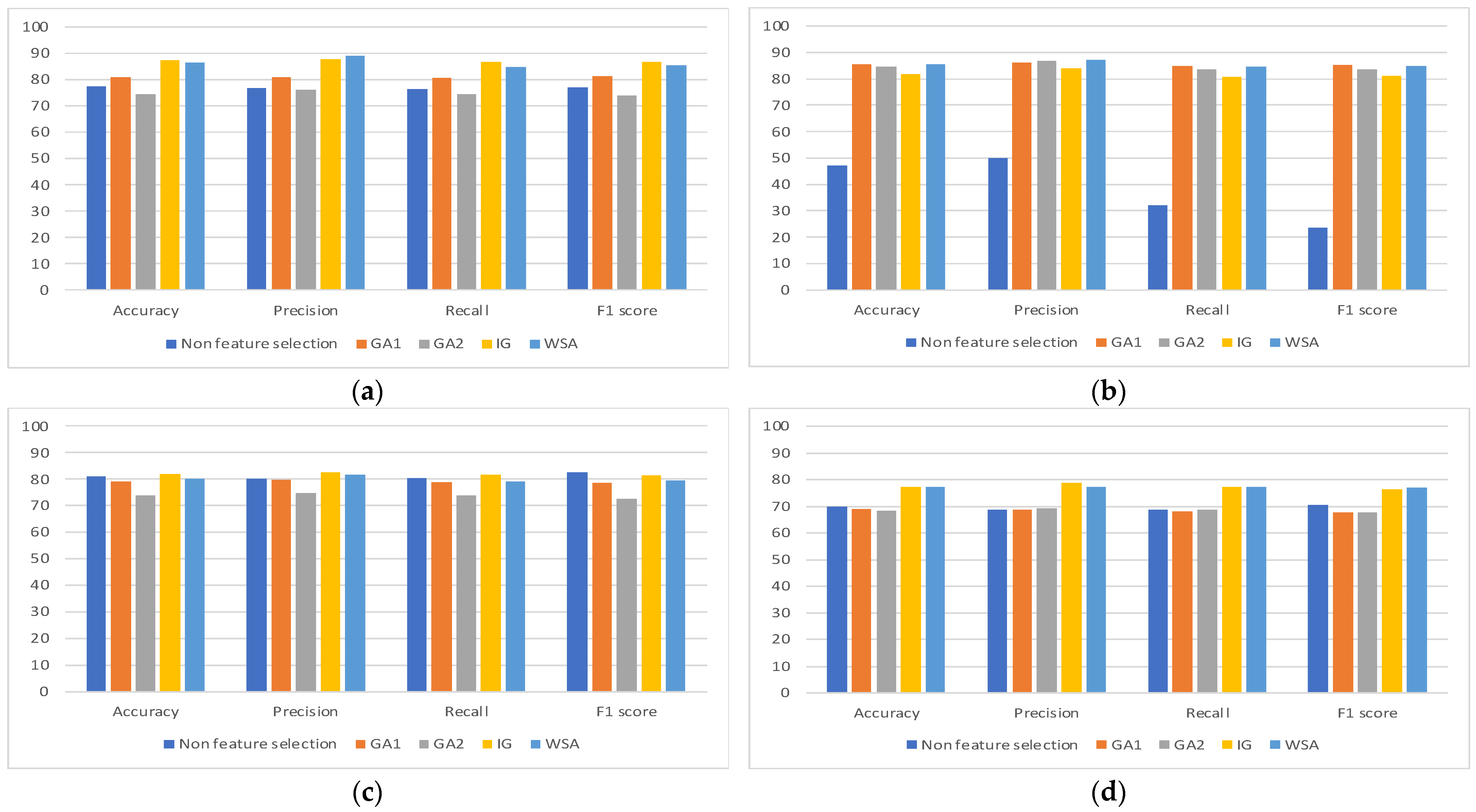 Artificial intelligence-enabled detection and assessment of Parkinson's  disease using nocturnal breathing signals