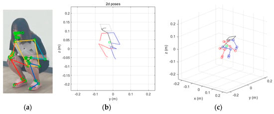 Human pose estimation on different frames from synthetic (1 st to 4 th... |  Download Scientific Diagram