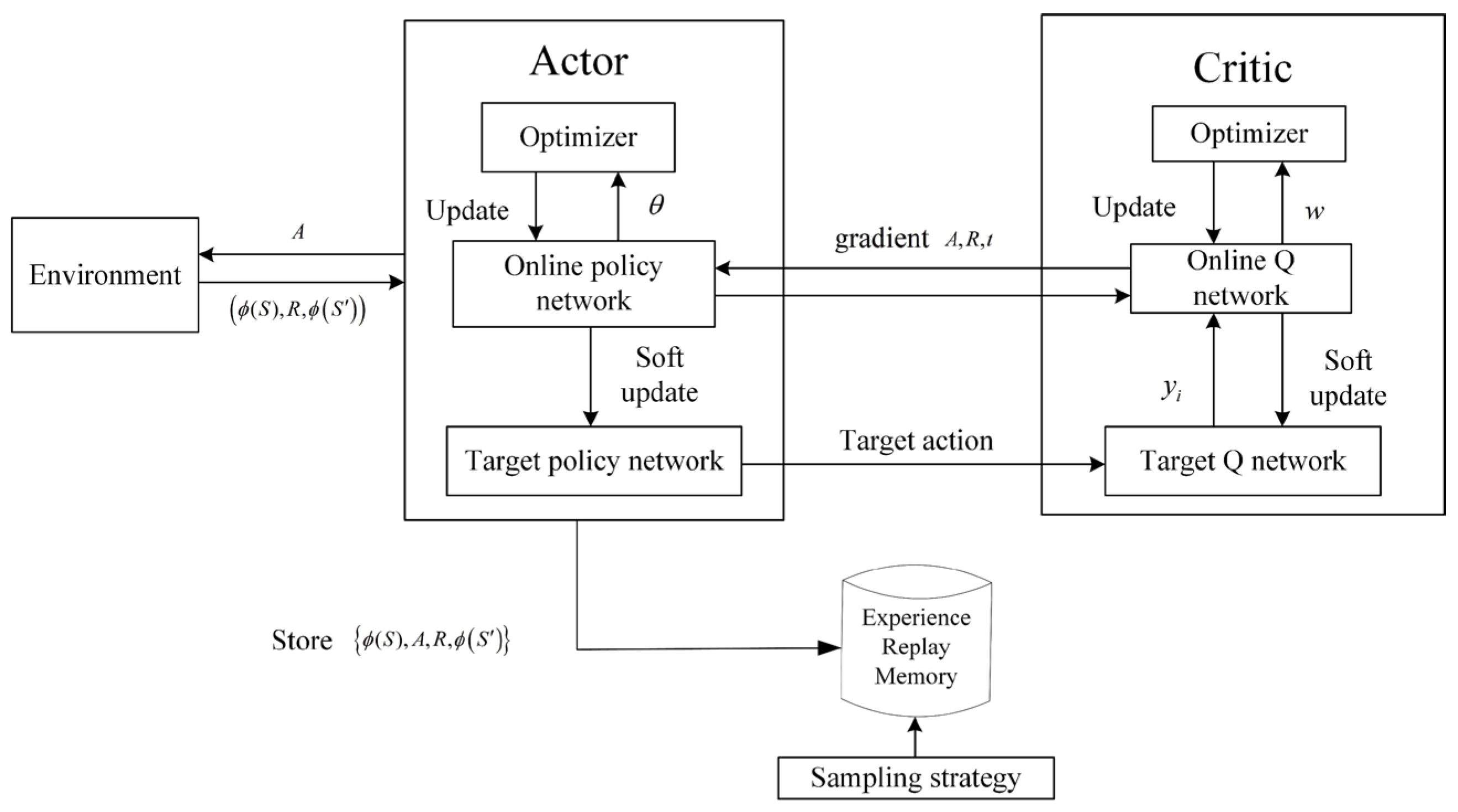 Applsci 13 02721 g012