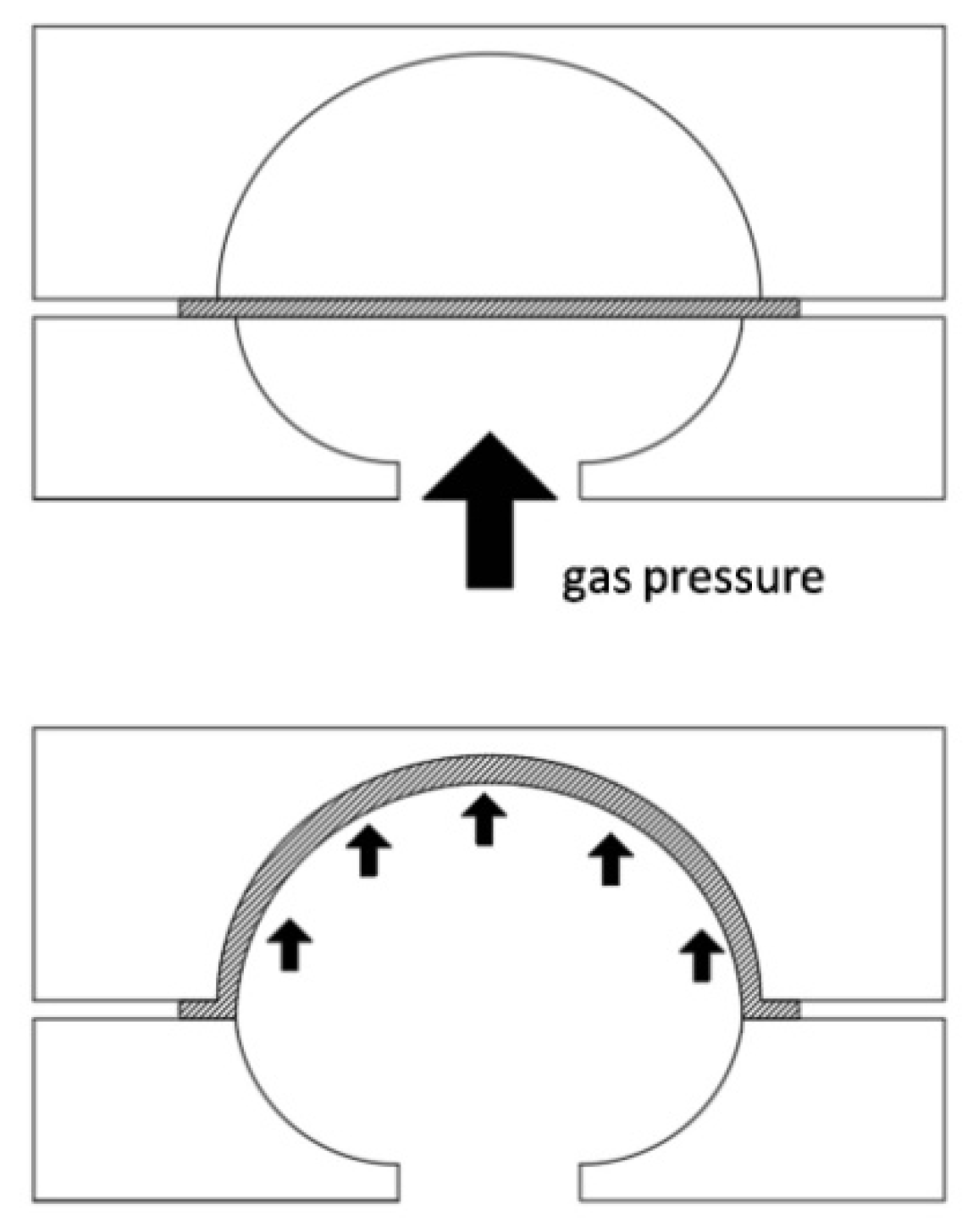 How you can lightweight cars with superplastic forming