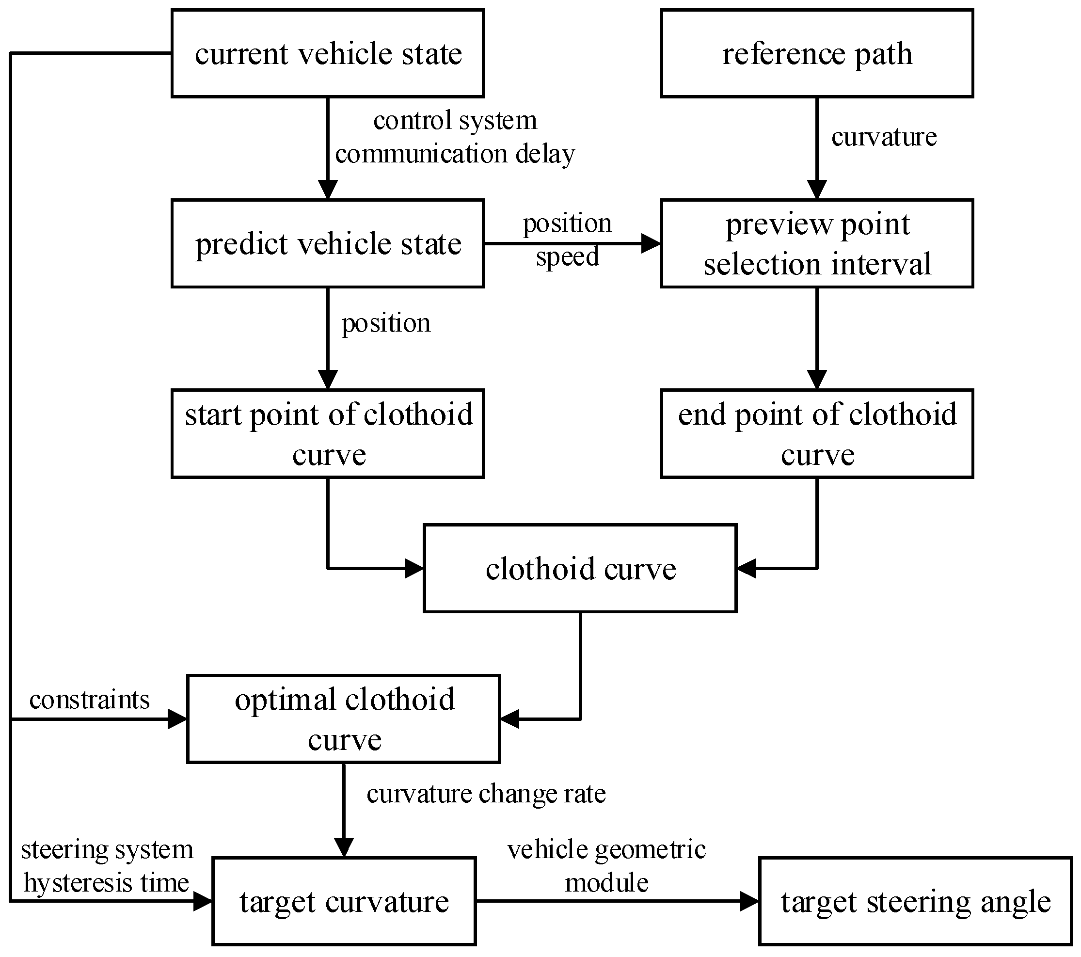 Applsci 13 02733 g001 Applsci 13 02733 g001