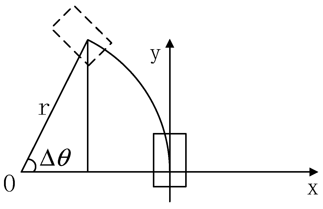 Applsci 13 02733 g003 Applsci 13 02733 g003