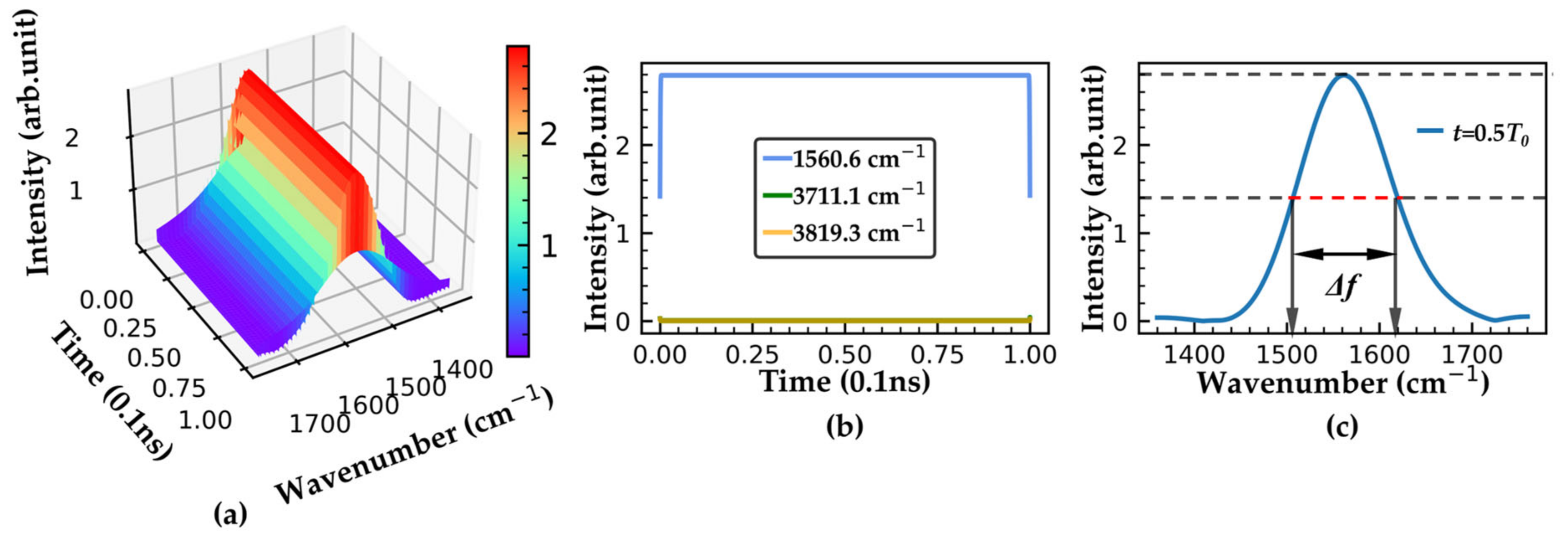 Applsci 13 02734 g002