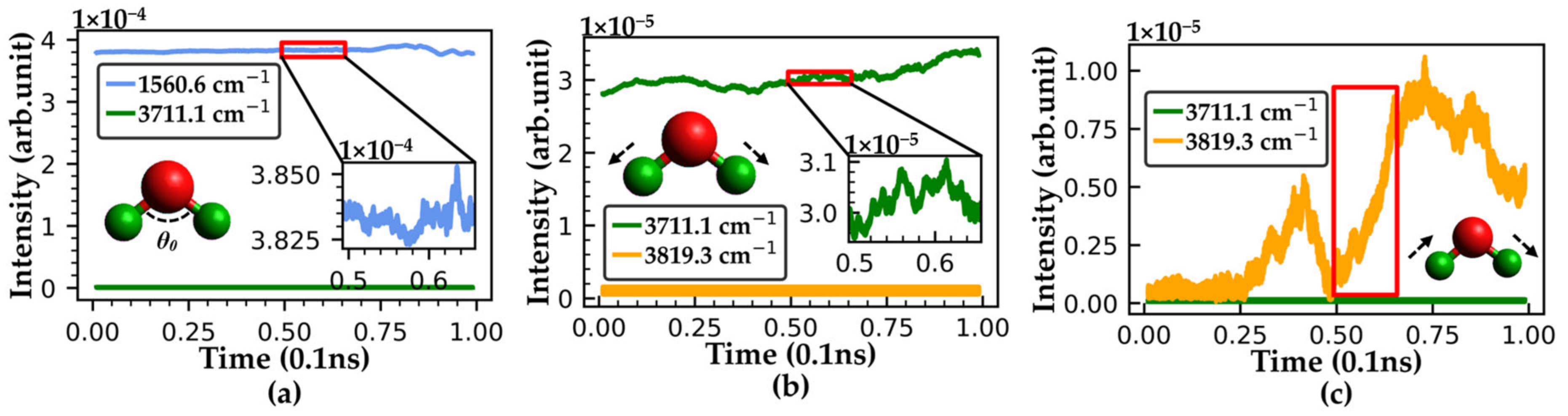 Applsci 13 02734 g003