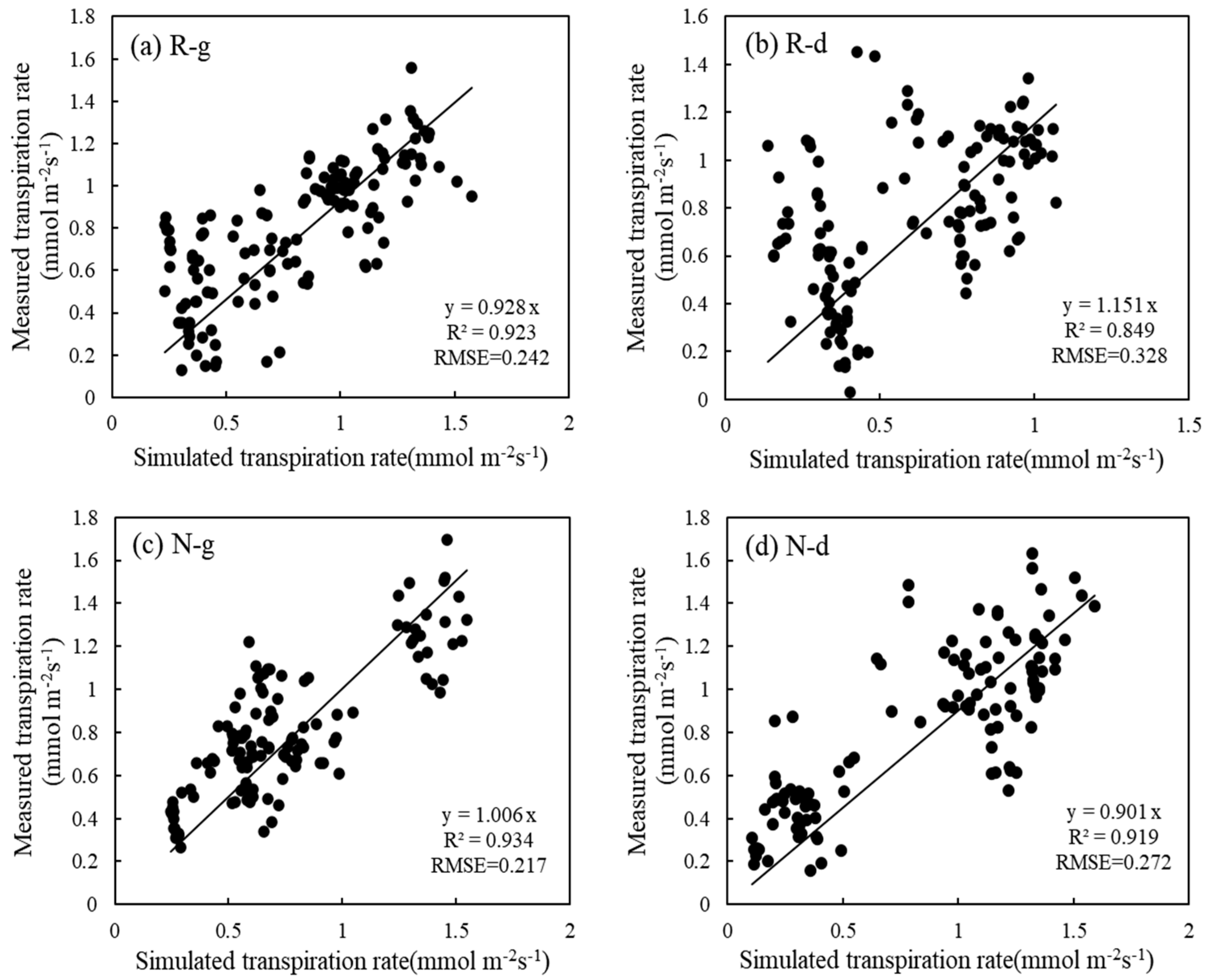 Applsci 13 02759 g005